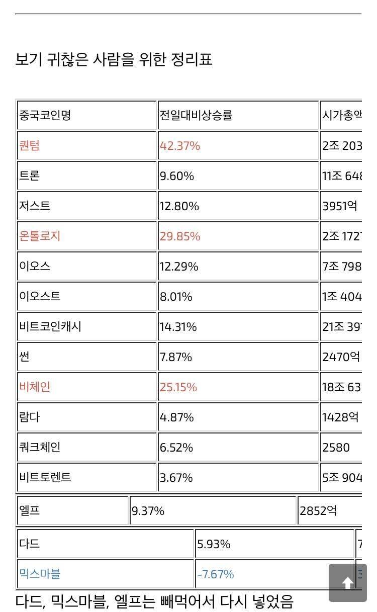 블라인드 | 암호화폐: 지금 핫한 중국코인 정리