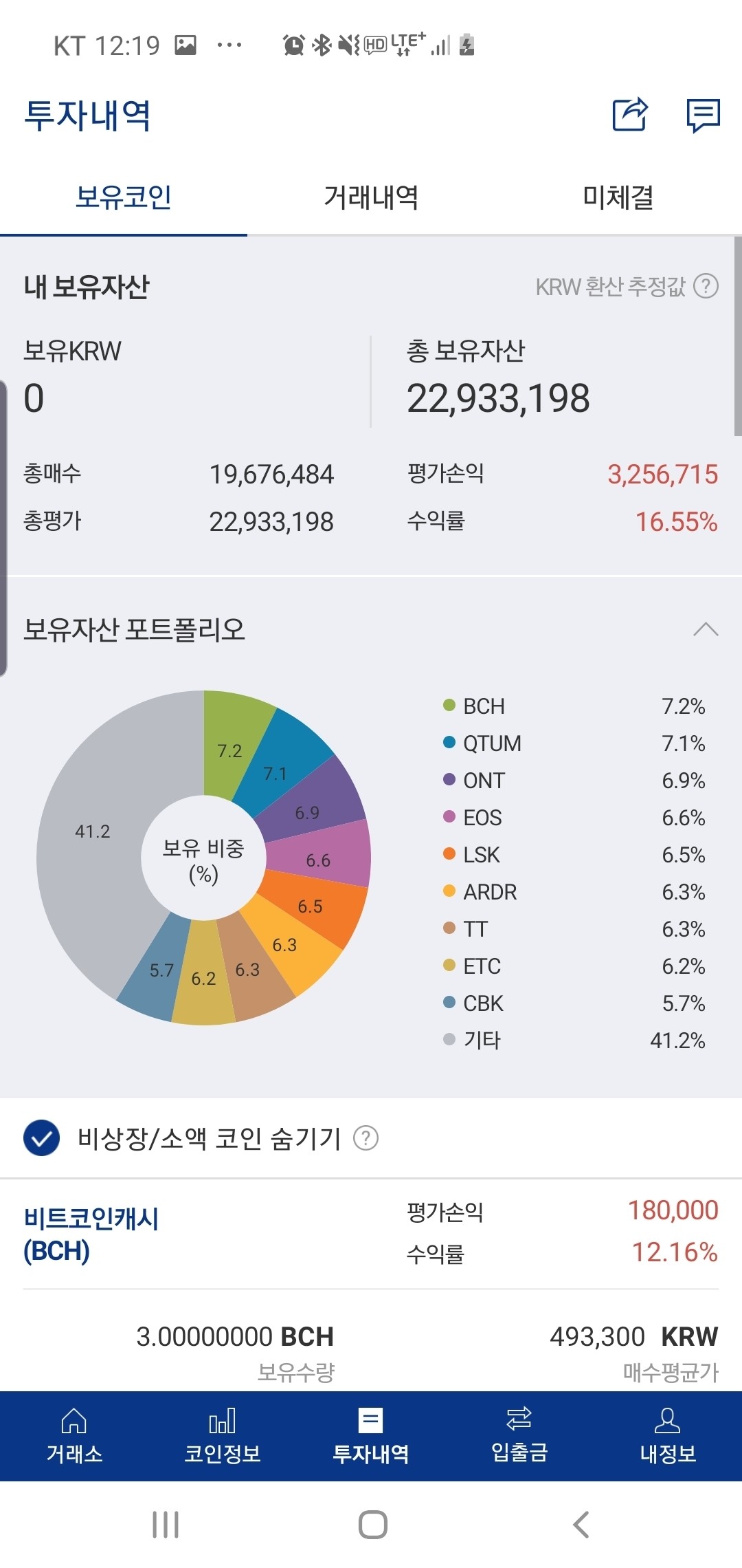 블라인드 | 암호화폐: 근데 알트코인이 무슨뜻이야??
