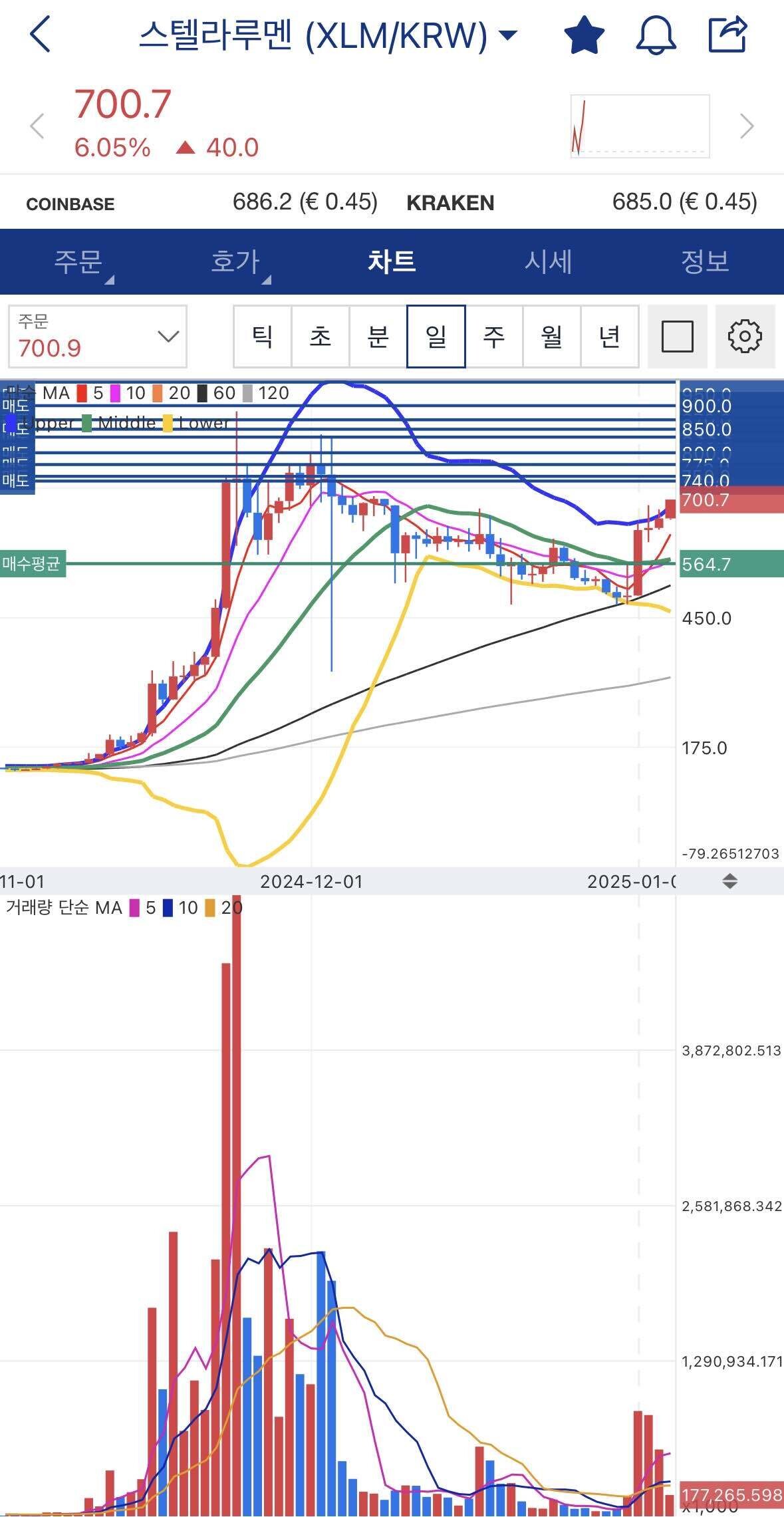 블라인드 | 암호화폐: 행복한 알람이 계속 울리네요ㅎ
