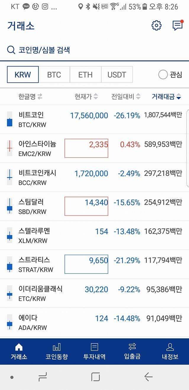 블라인드 | 암호화폐: 이때라도 살 걸
