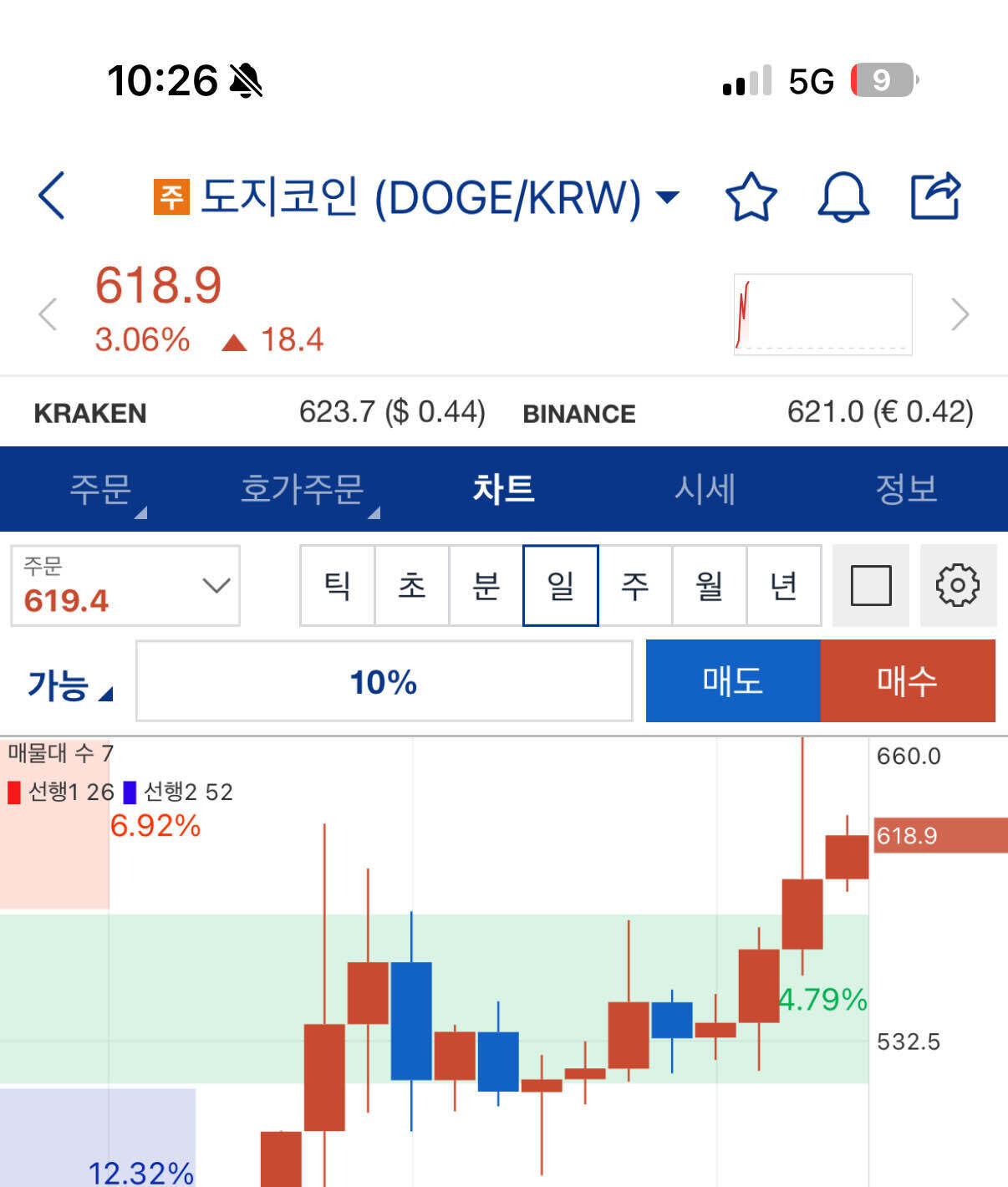블라인드 | 암호화폐: 밥그릇 차트나왔다…