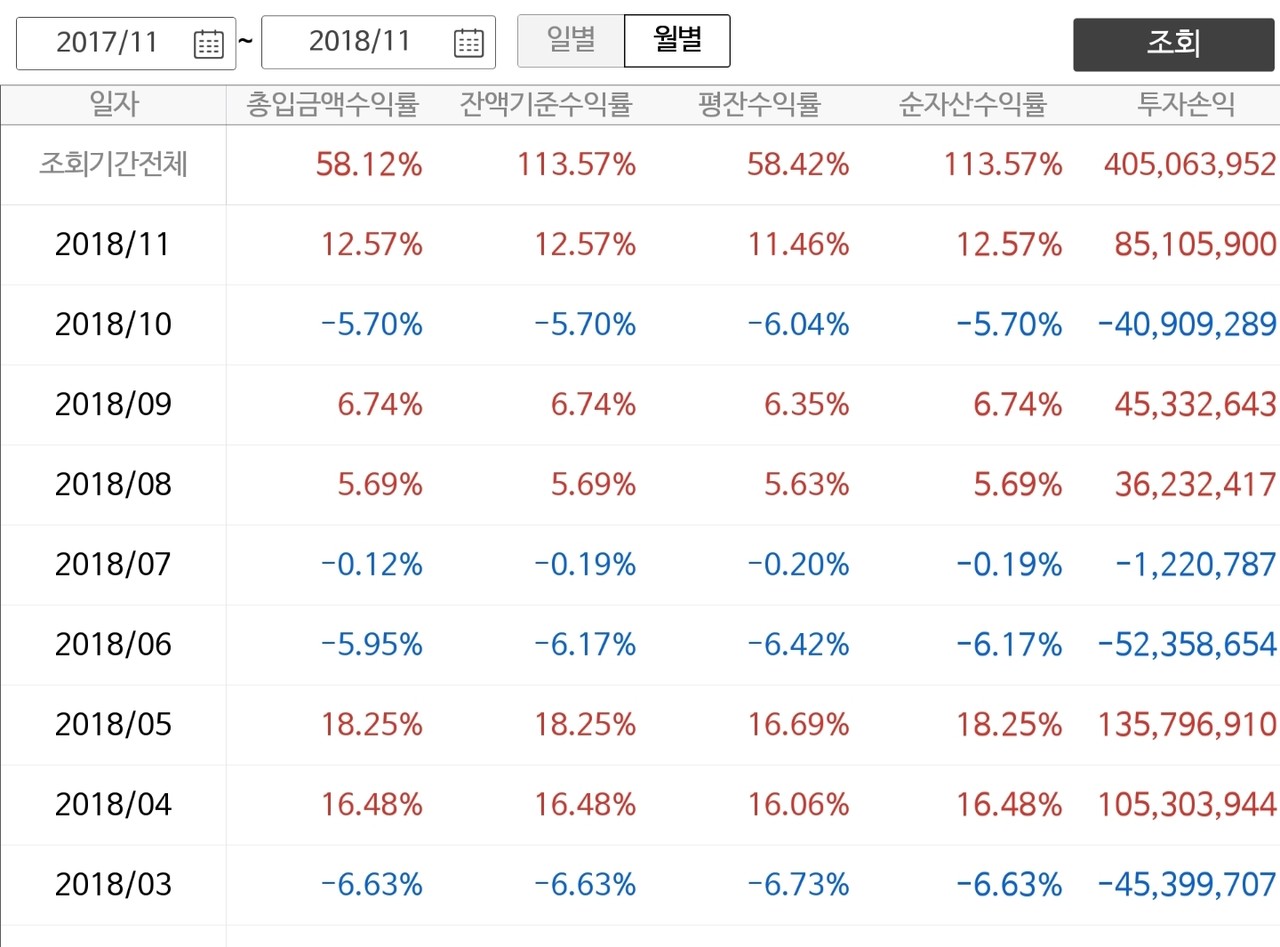 블라인드 | 주식·투자: 나는 30대 ㅋ 11월 마감