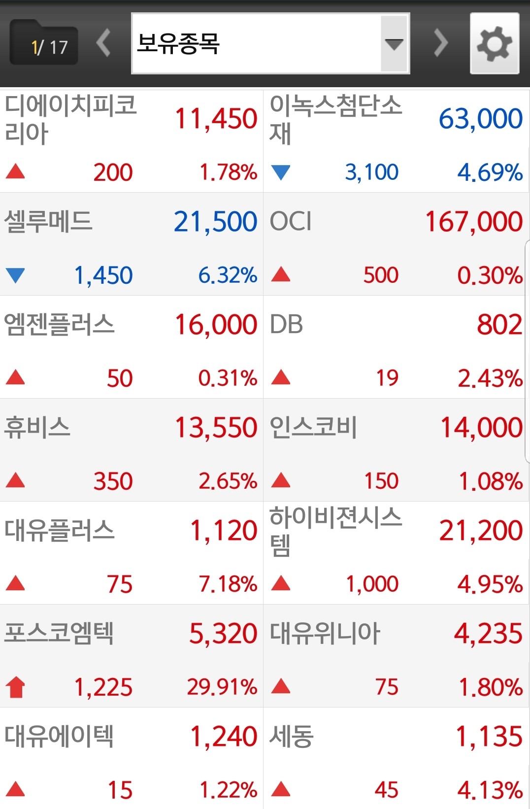 블라인드 | 주식·투자: [주식요리사] - 오늘 성적표 A 이다.