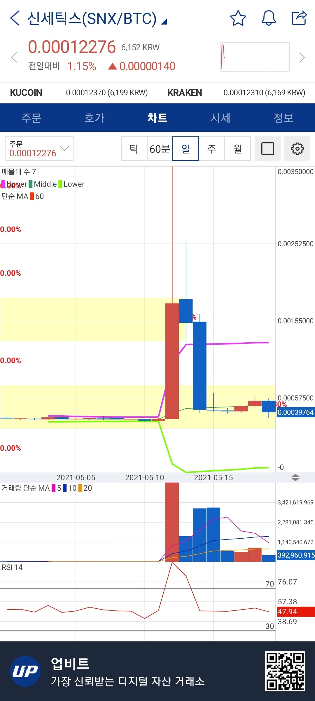 블라인드 | 암호화폐: 진짜 낭만은 BTC지