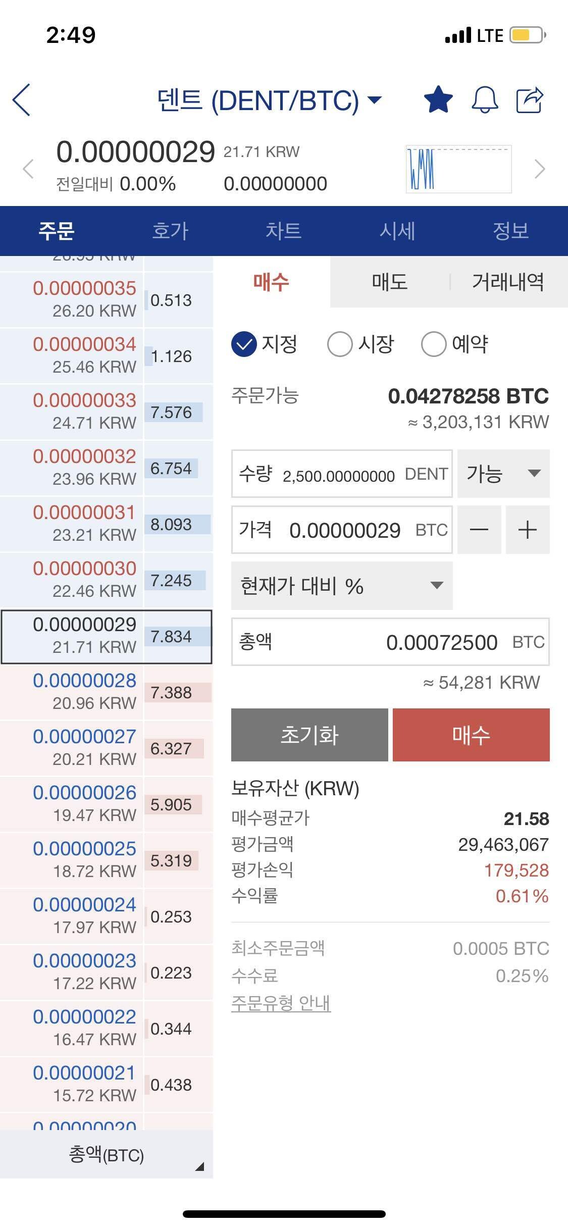블라인드 | 암호화폐: 일상에 방해 안받고 수익 좋은 코인(차트 추가)