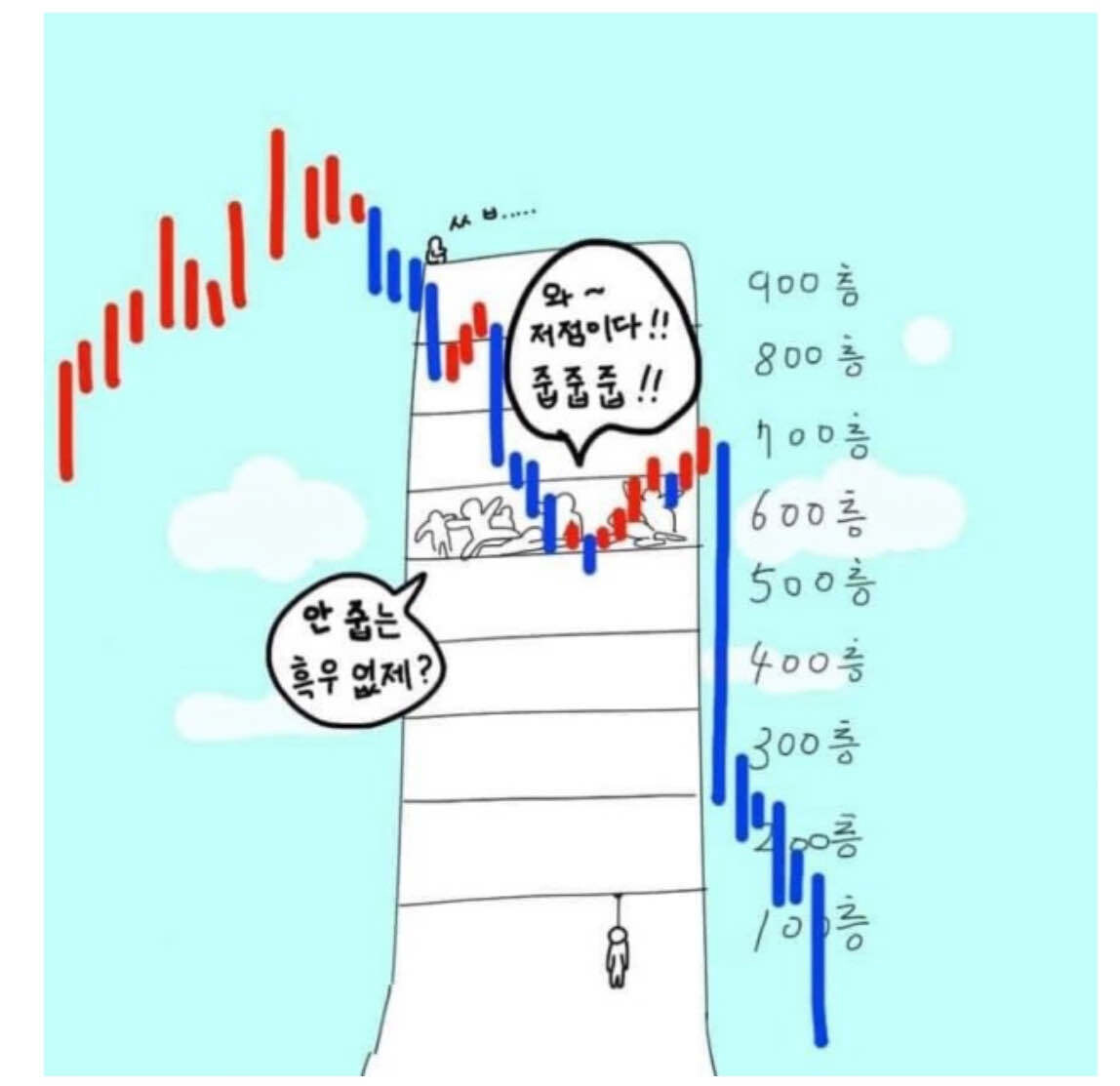 블라인드 | 암호화폐: 현재 코린이들 상황 ㅋ
