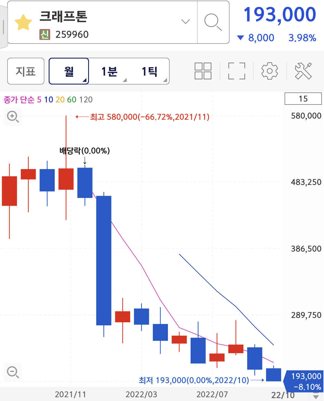 크래프톤 (259960) 주가 분석 — 시세·전망·투자 포인트 총정리 (2026) — 주식 데이터 이미지