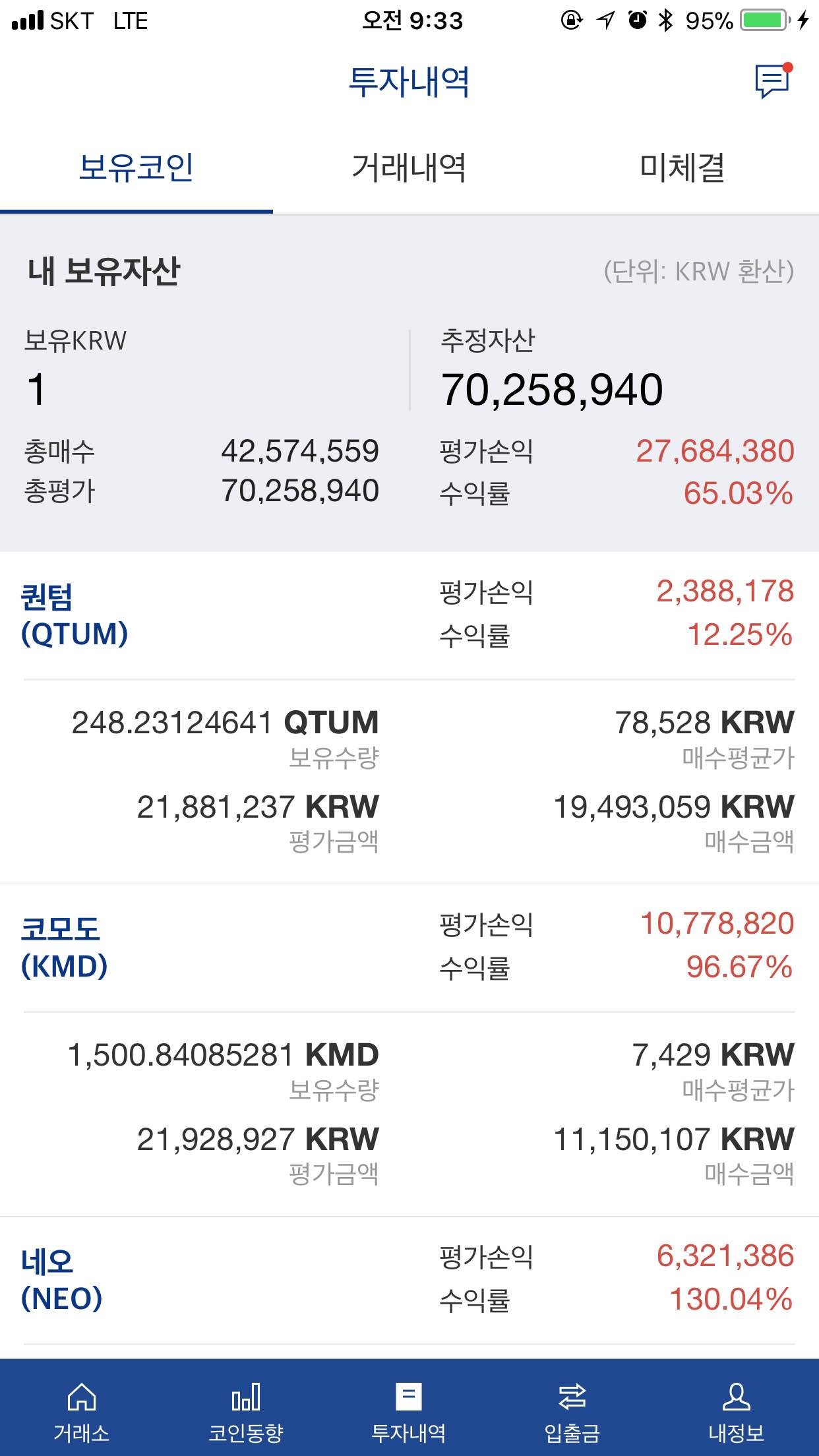 블라인드 | 암호화폐: 안망한다 그냥 두면된다