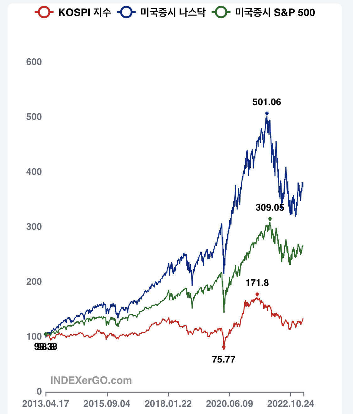 블라인드 | 주식·투자: 미국 양적완화의 유산