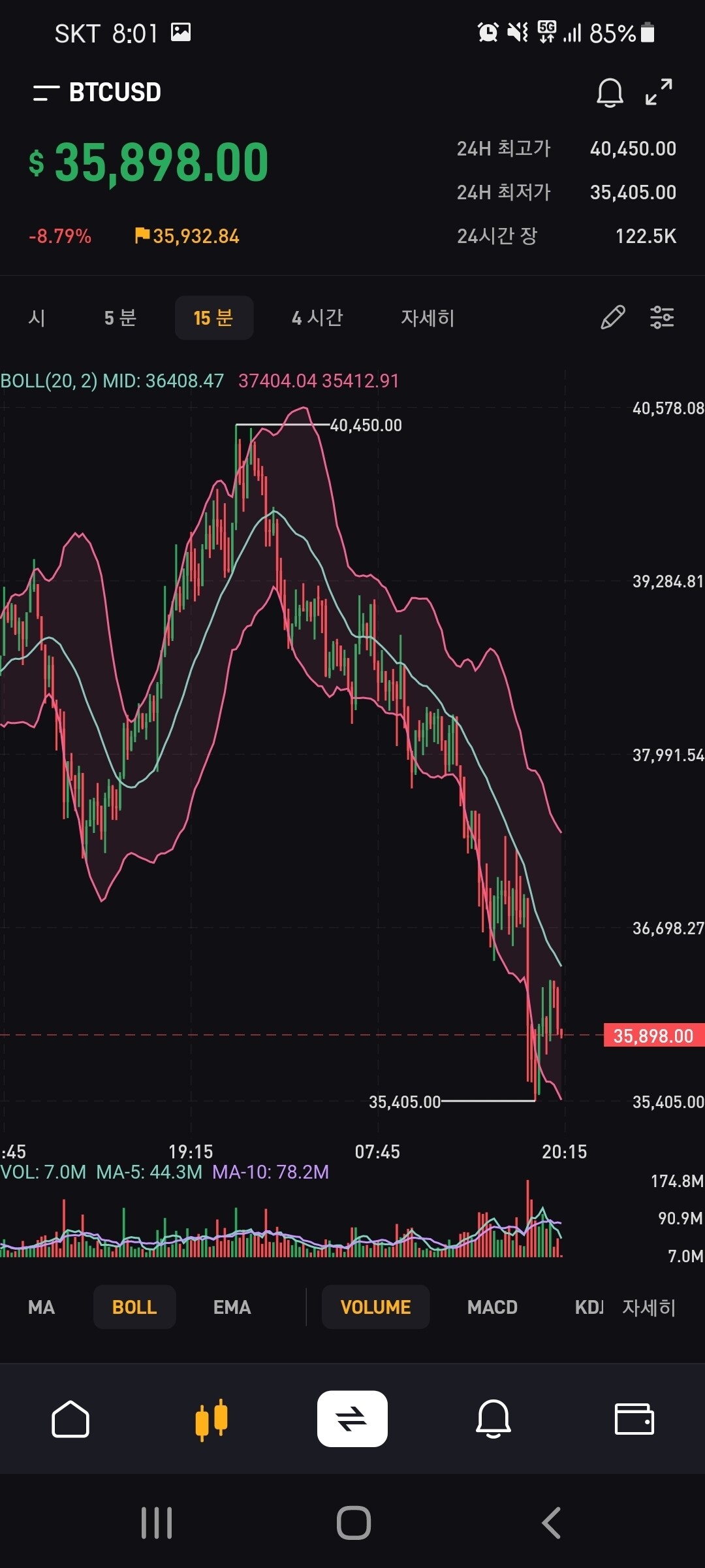 블라인드 | 암호화폐: 단기 매매 포인트