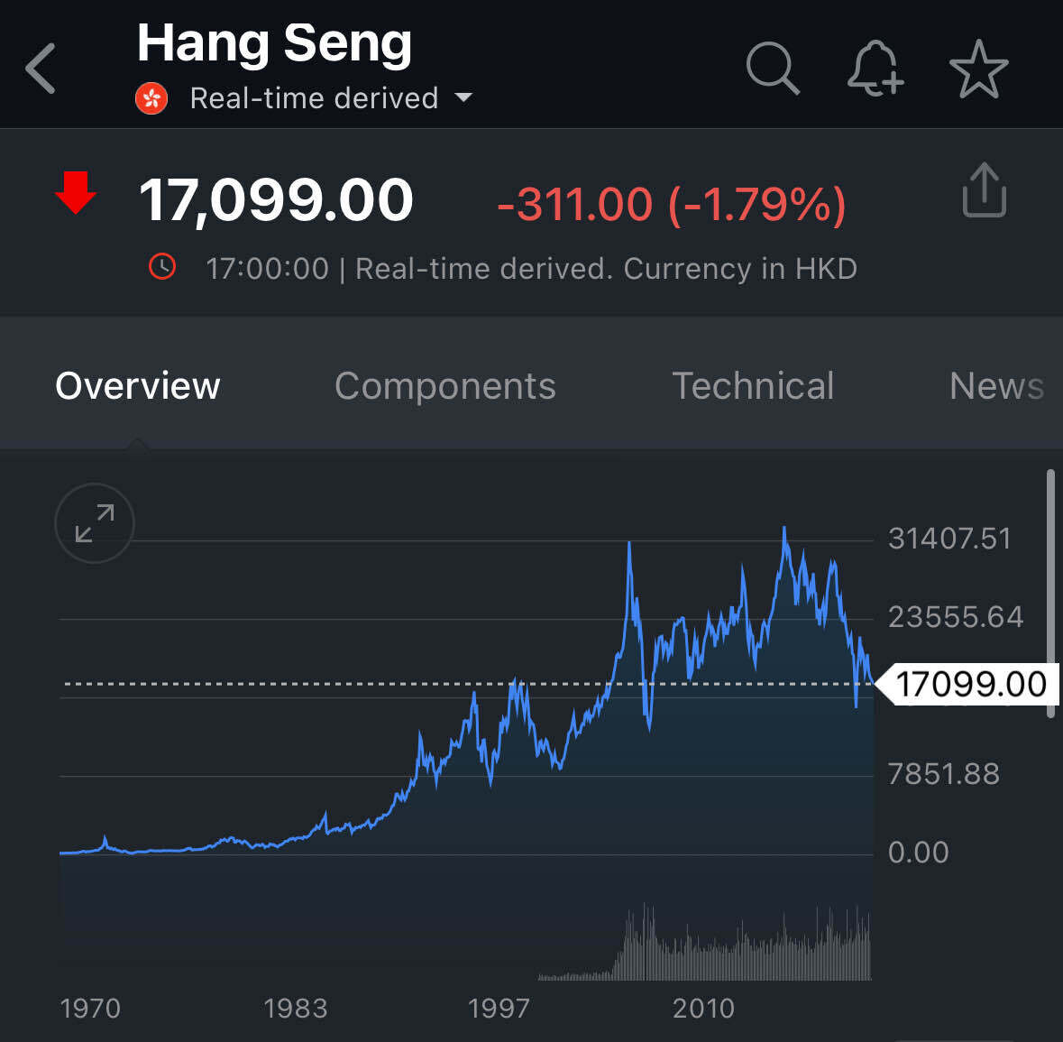 블라인드 | 주식·투자: 중국 주식 잃어버린 30년