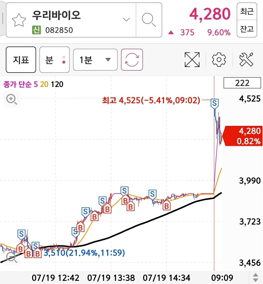 블라인드 | 주식·투자: 넥슨게임즈 시초가에 털렸네