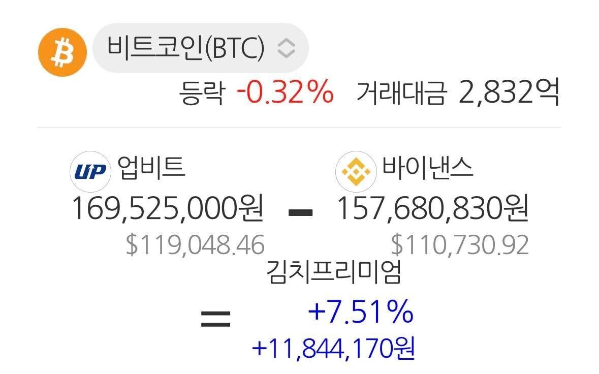 블라인드 | 암호화폐: 비트코인 김프 진짜 뭐냐?