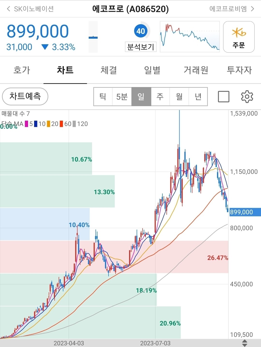 블라인드 | 주식·투자: 2차전지 의 미래