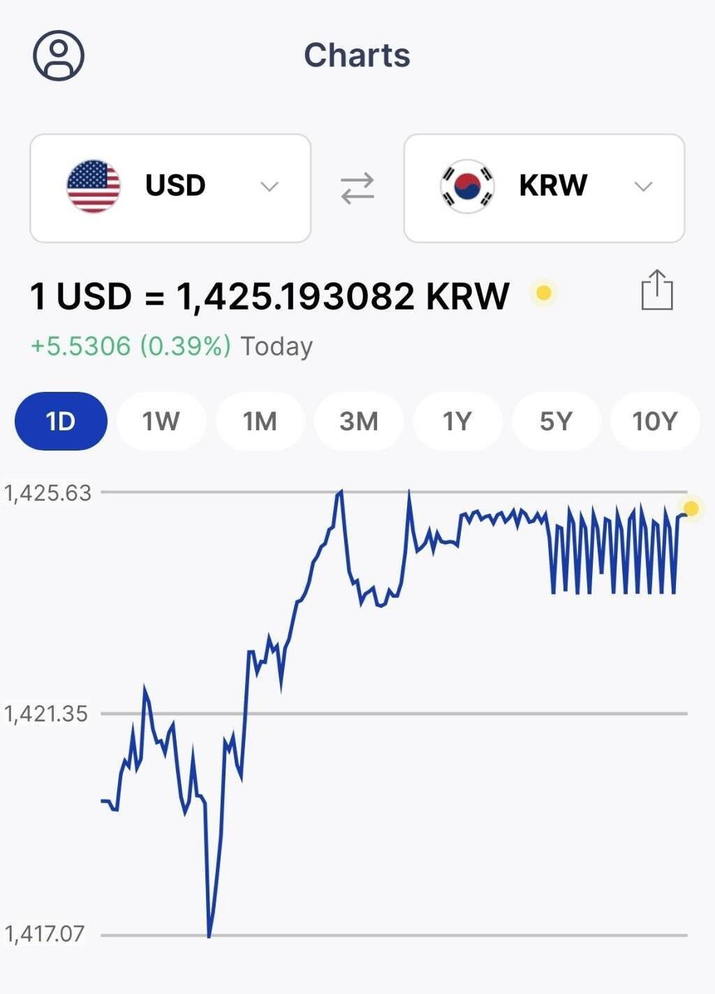 코스피 뜻