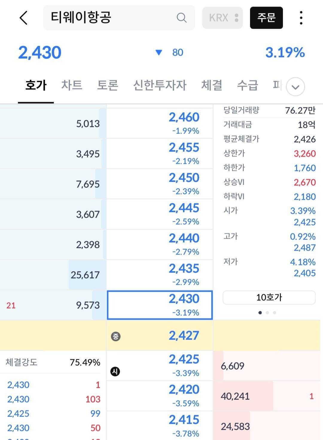 블라인드 | 주식·투자: 호가창에 이상한게 생겼는데 이거 신한만 그런건가