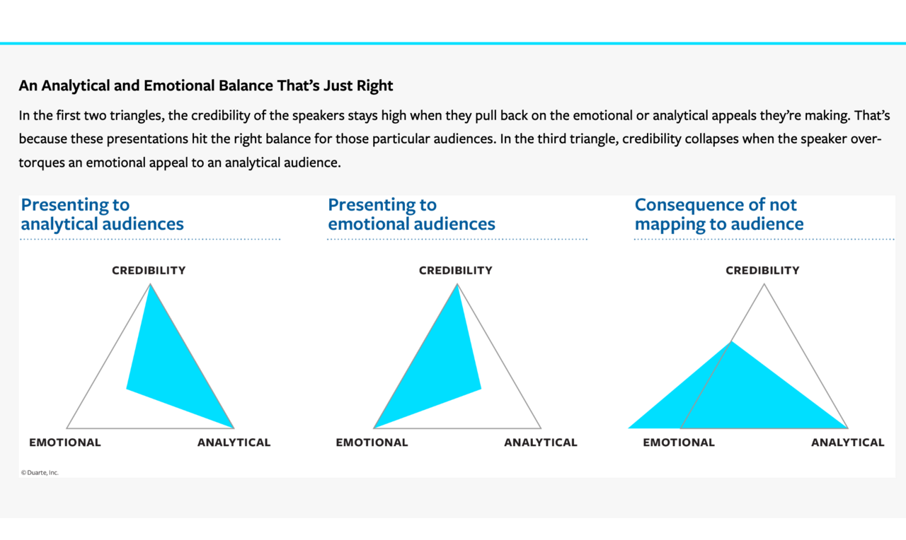 Are Your Presentations Too Emotional -- or Too Analytical ...