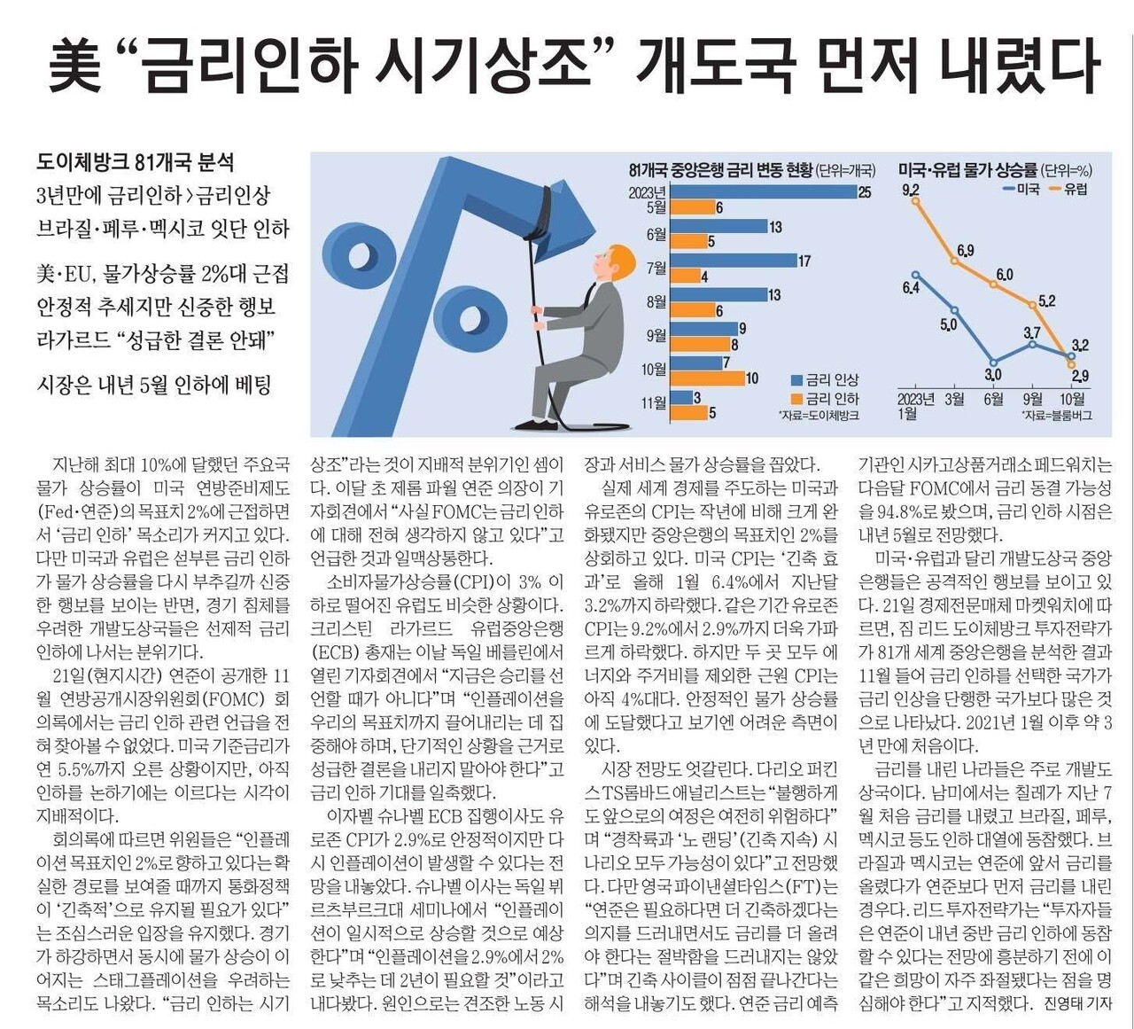 블라인드 | 부동산: 미국 금리 인하 확정?!