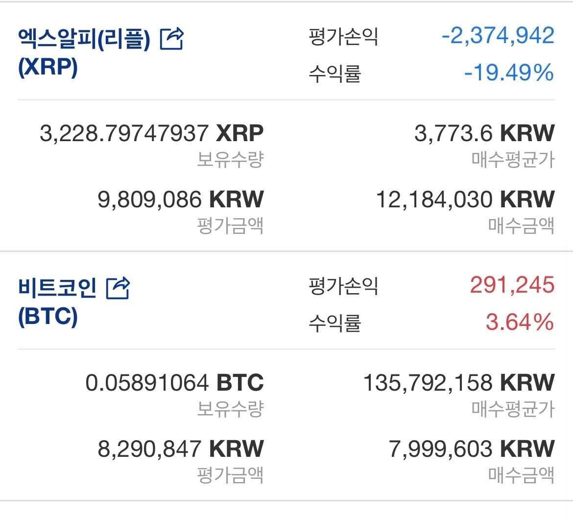 블라인드 | 암호화폐: 후움..... 리플은 언제 오를까잉