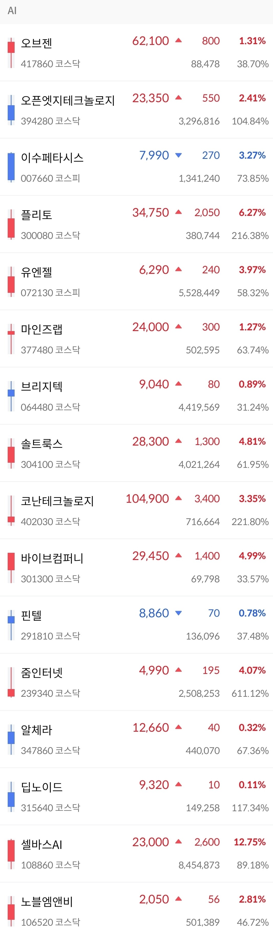 셀 바스 ai 주가 (86) 사진