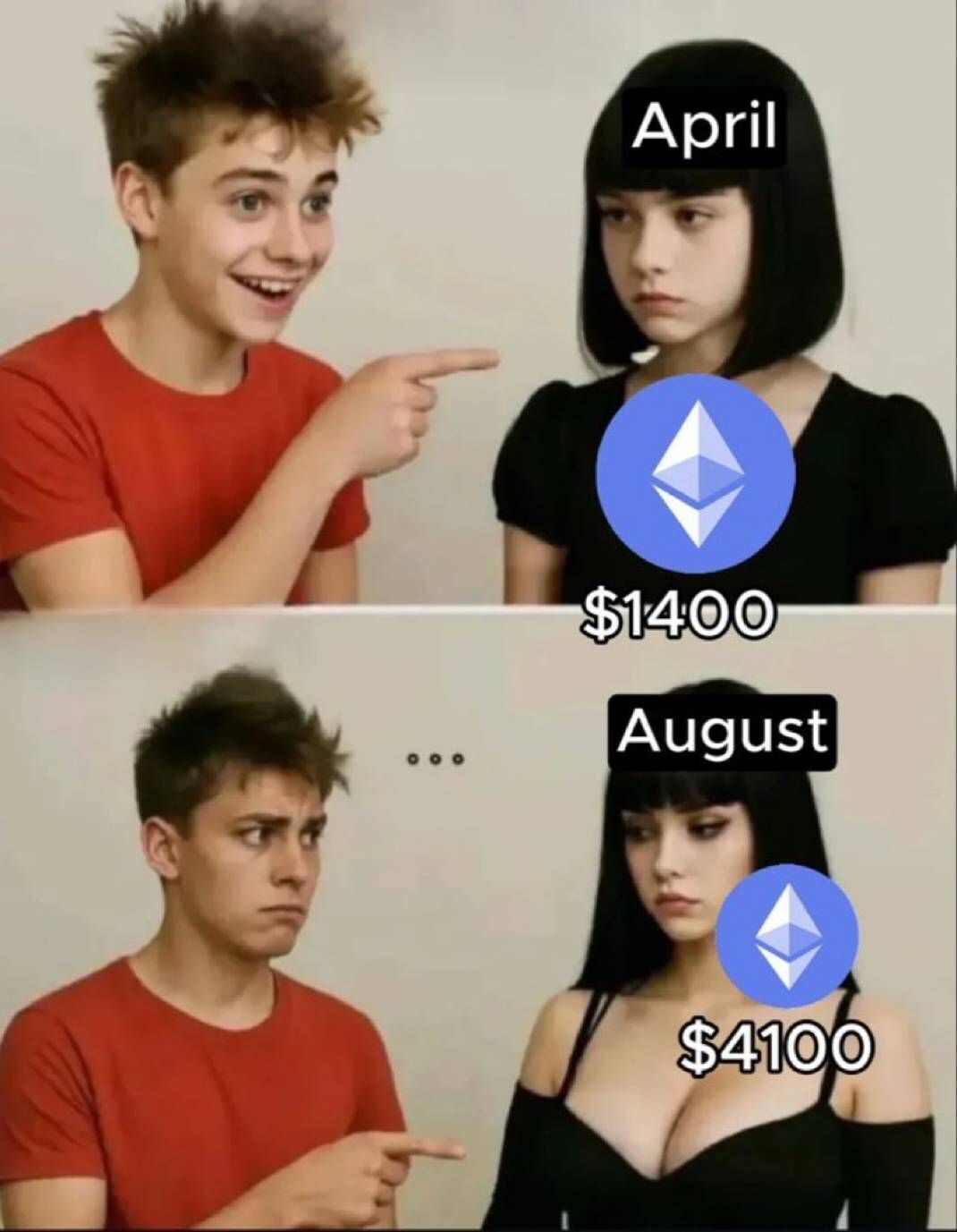 블라인드 | 암호화폐: 이더리움