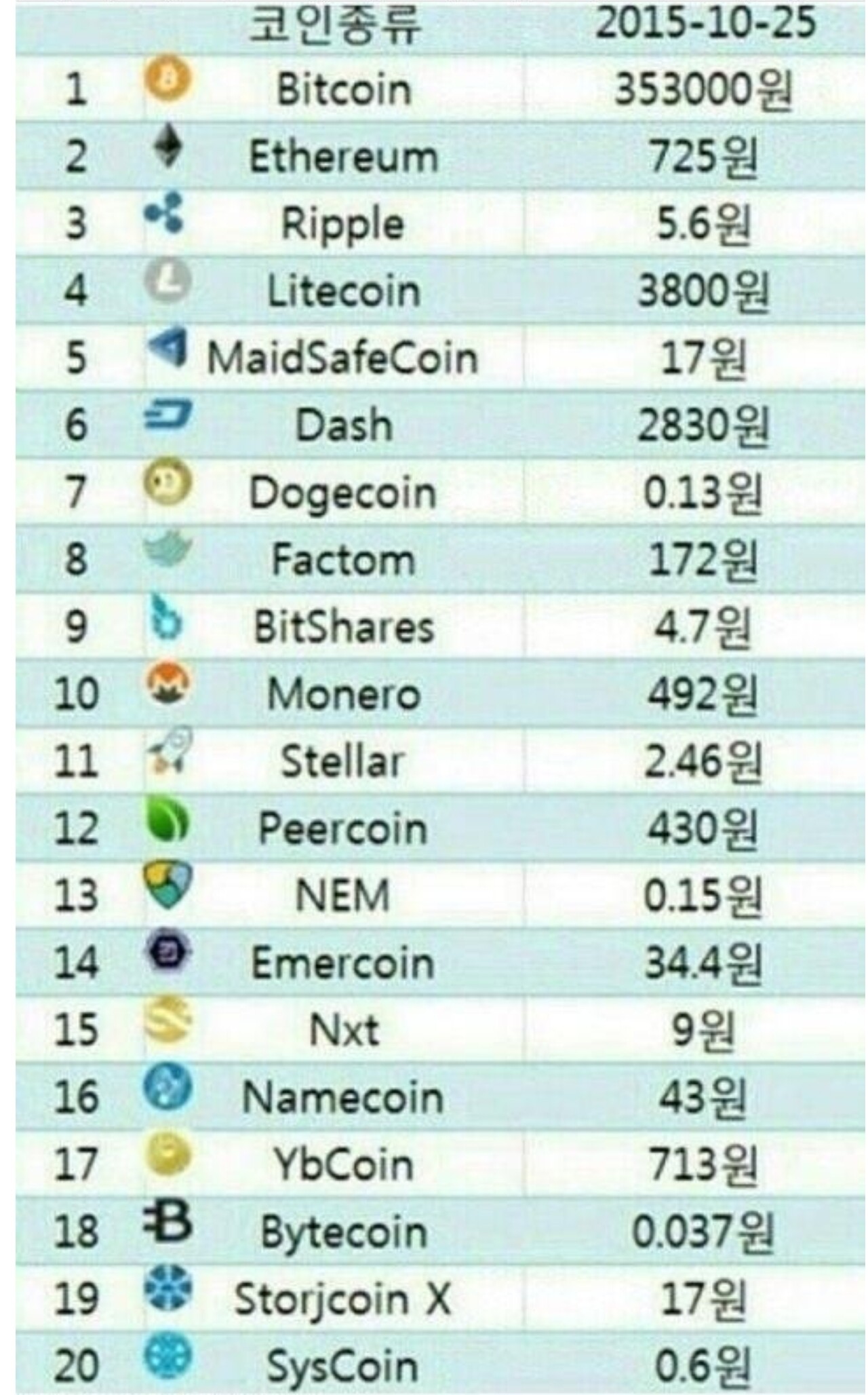 블라인드 | 암호화폐: 재미로 보는 코인 옛날 옛적에 자료
