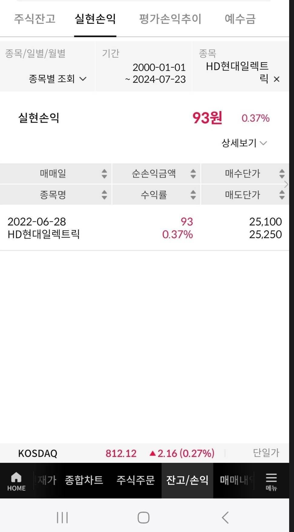 블라인드 | 주식·투자: 현대일렉트릭 2.5만원에 삿다