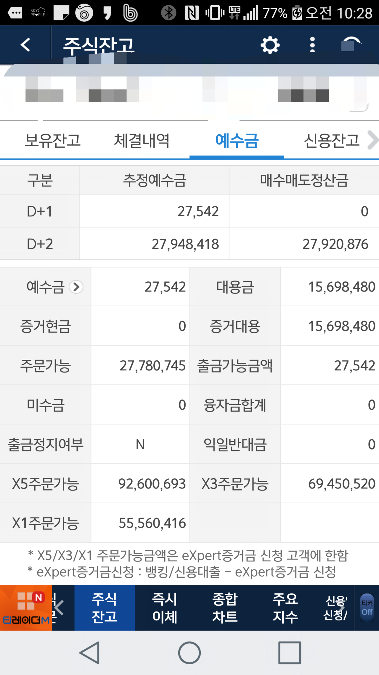 블라인드 | 주식·투자: 셀루메드 전량 매도 탈출