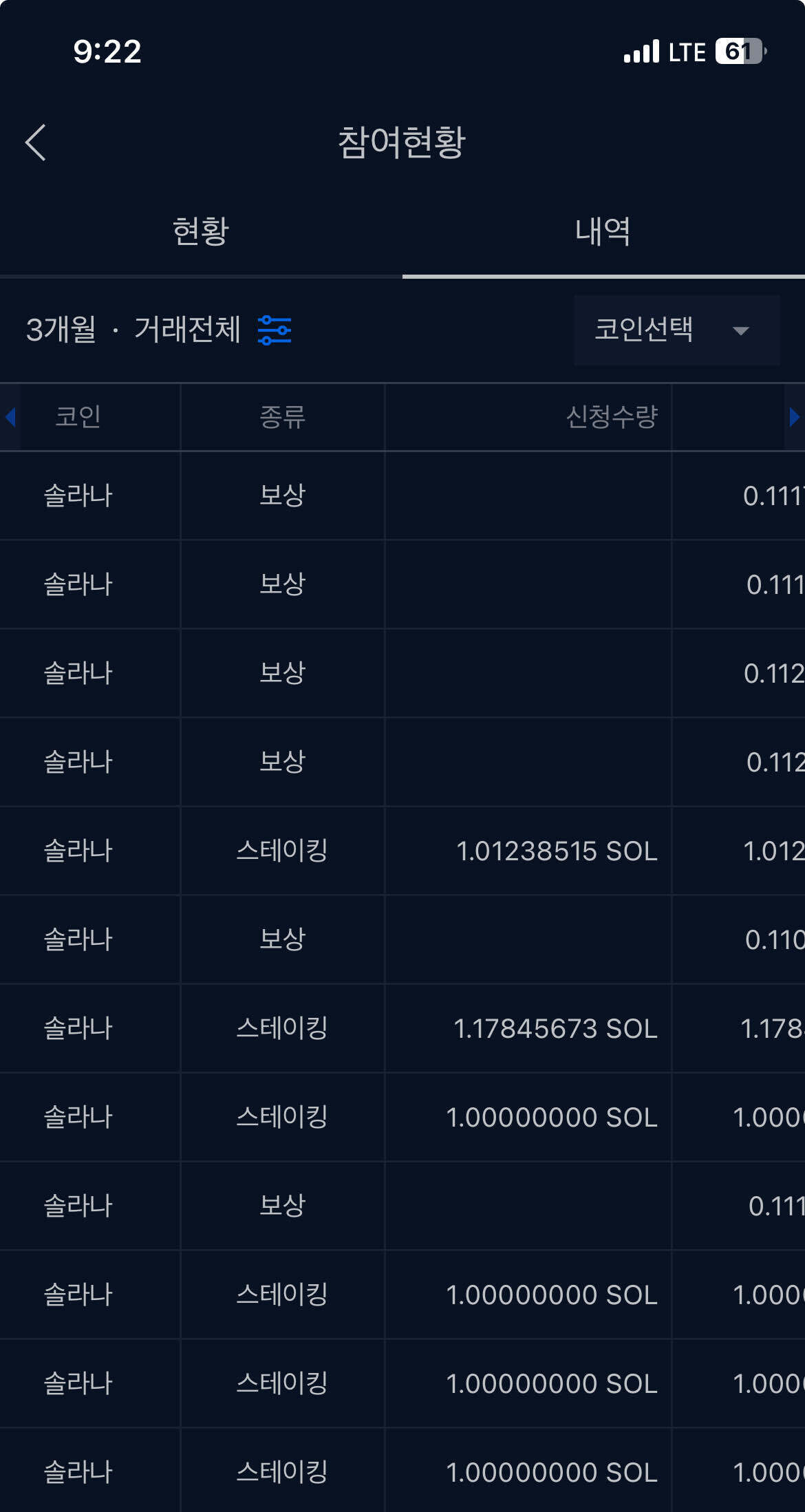 블라인드 | 암호화폐: 솔라나 올초 부터 계속 샀다