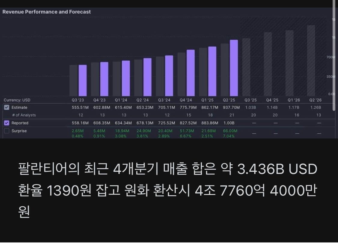 블라인드 | 주식·투자: 팔란티어 왜 떨어지냐고?
