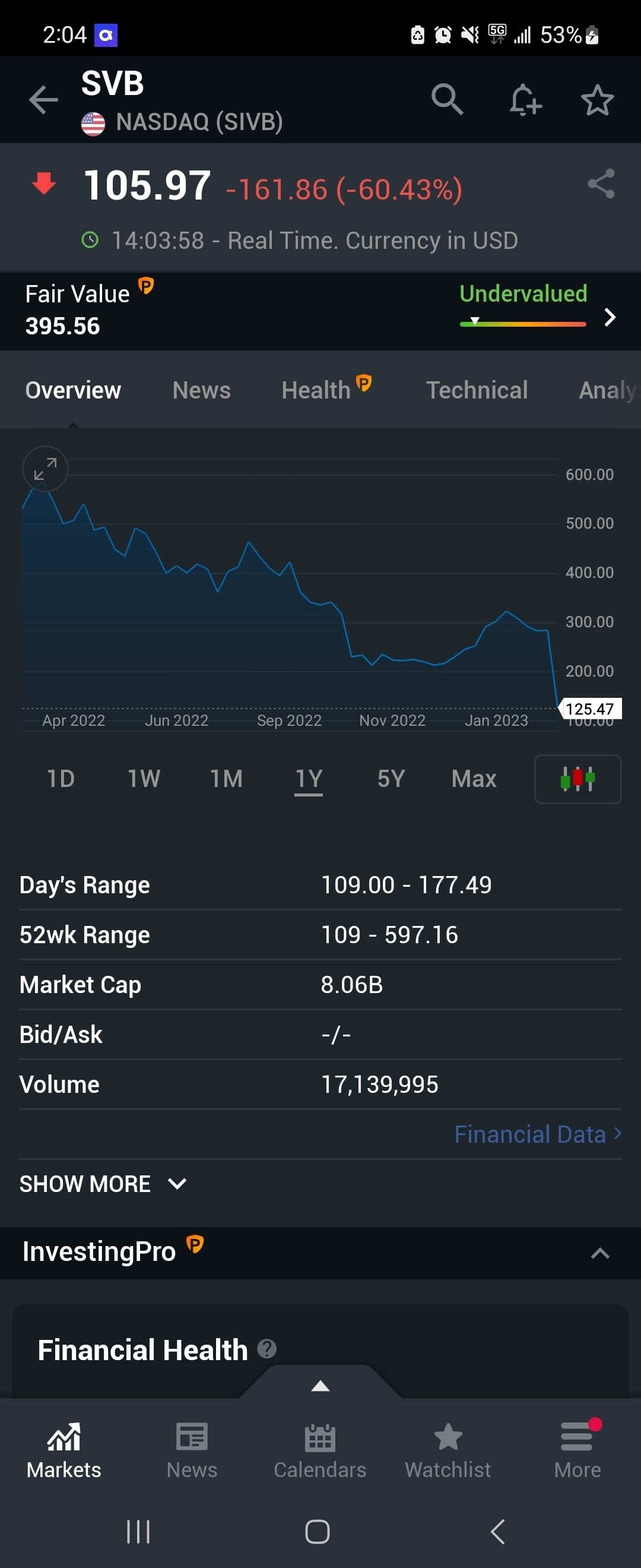 블라인드 | 주식·투자: 2008년 금융위기 겪어본 사람??