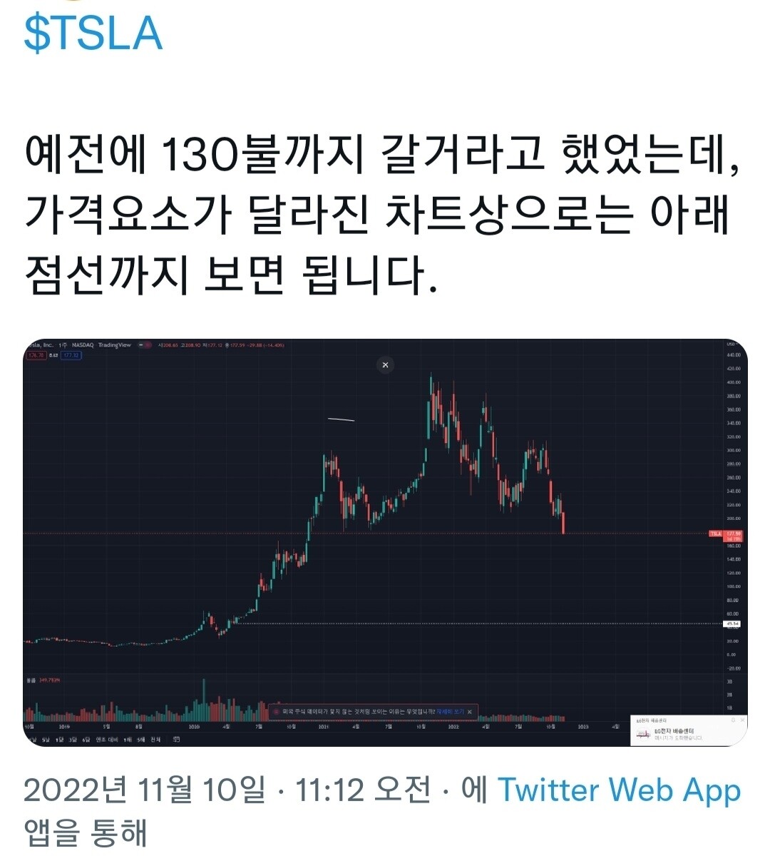 블라인드 | 주식·투자: 테슬라 가격 정해드림