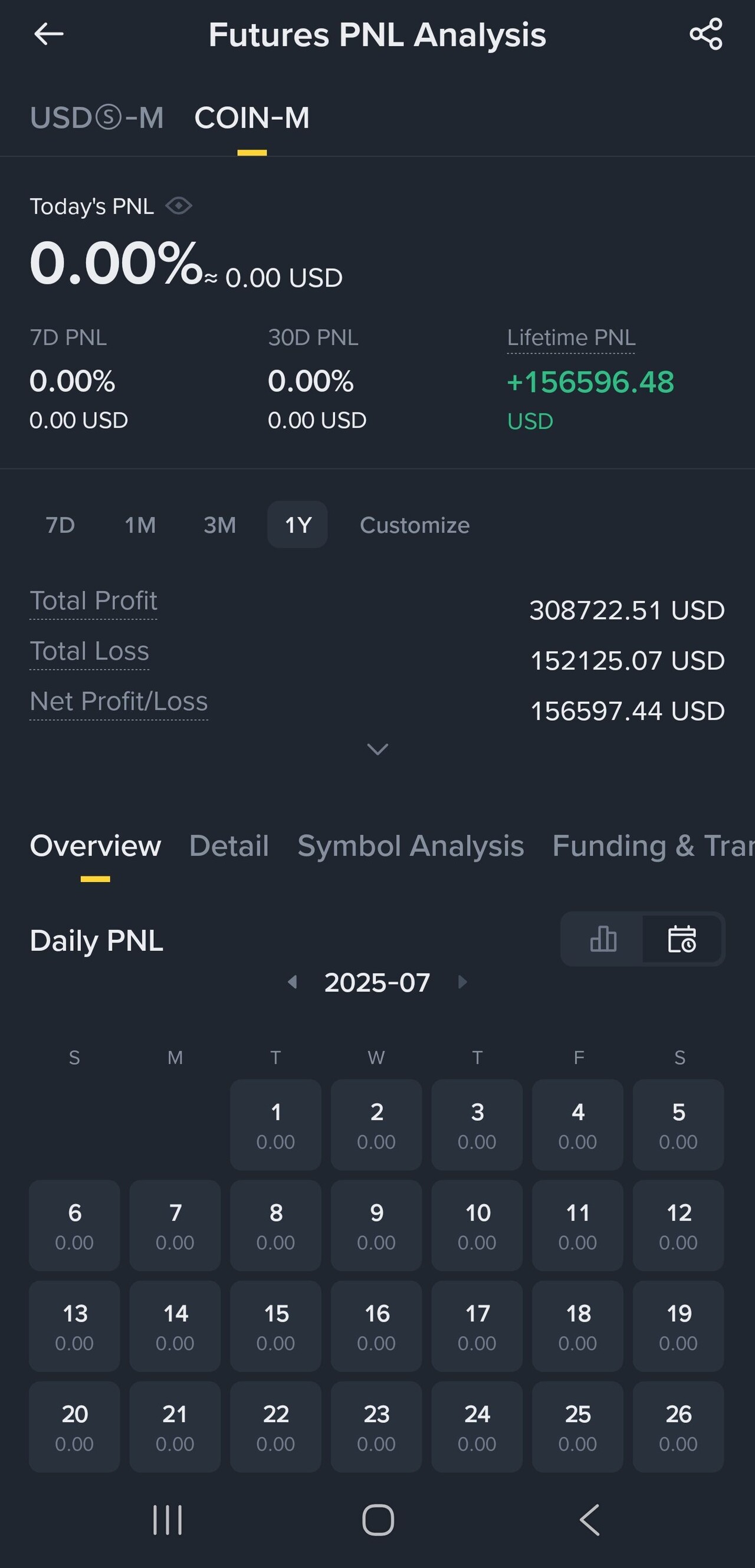블라인드 | 암호화폐: 이것은 나의 실패기