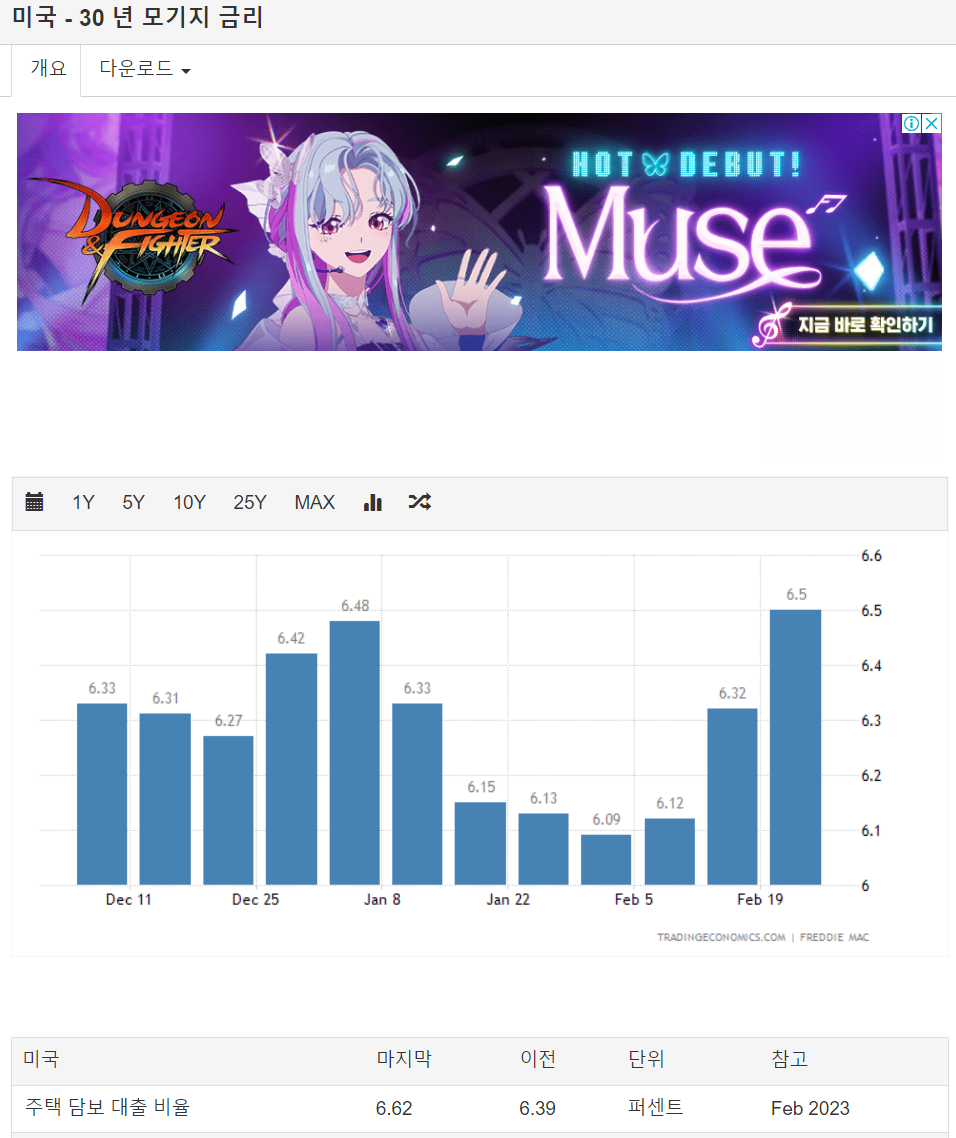 블라인드 | 부동산: 미국 집값, GDP, 금리 비교