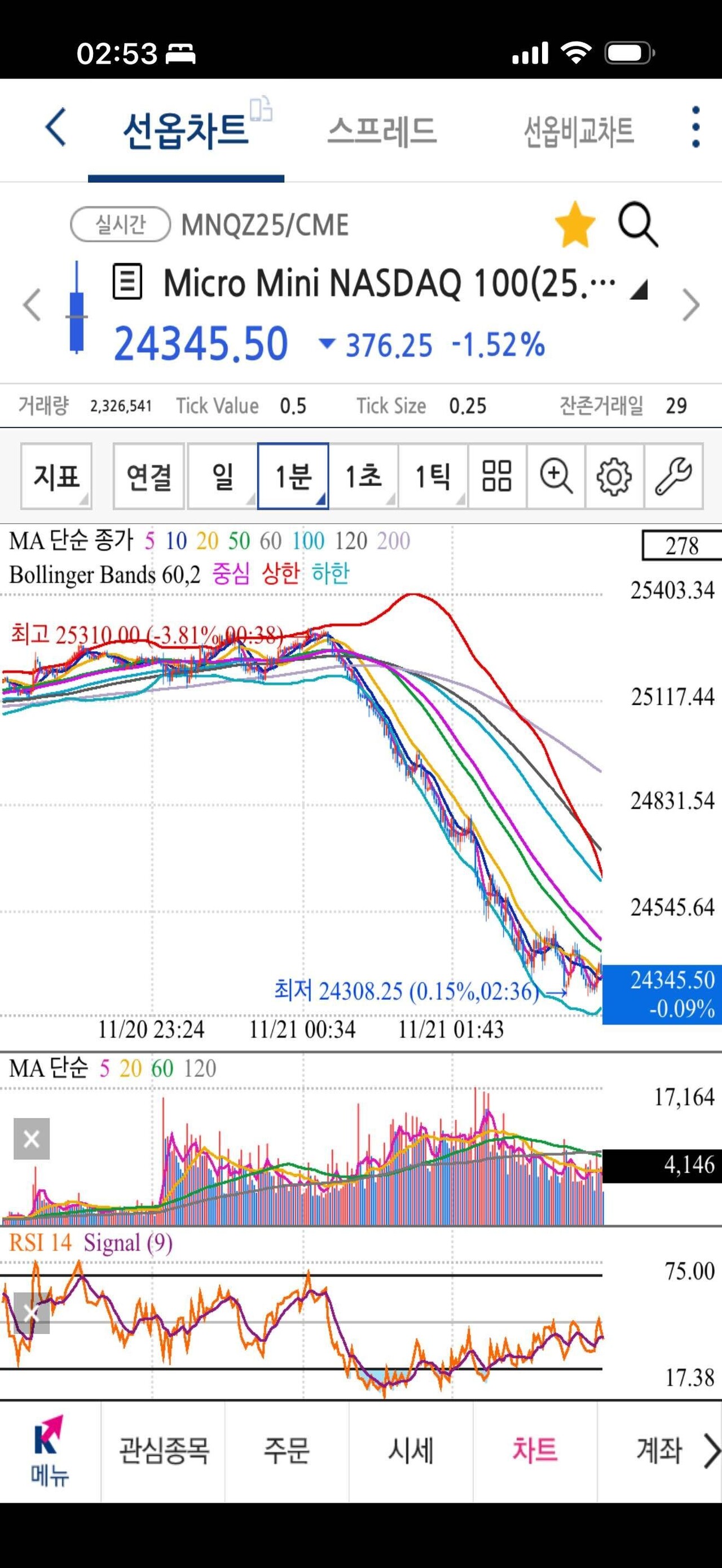 블라인드 | 주식·투자: 엔비디아 실적 초상회면 뭐하냐