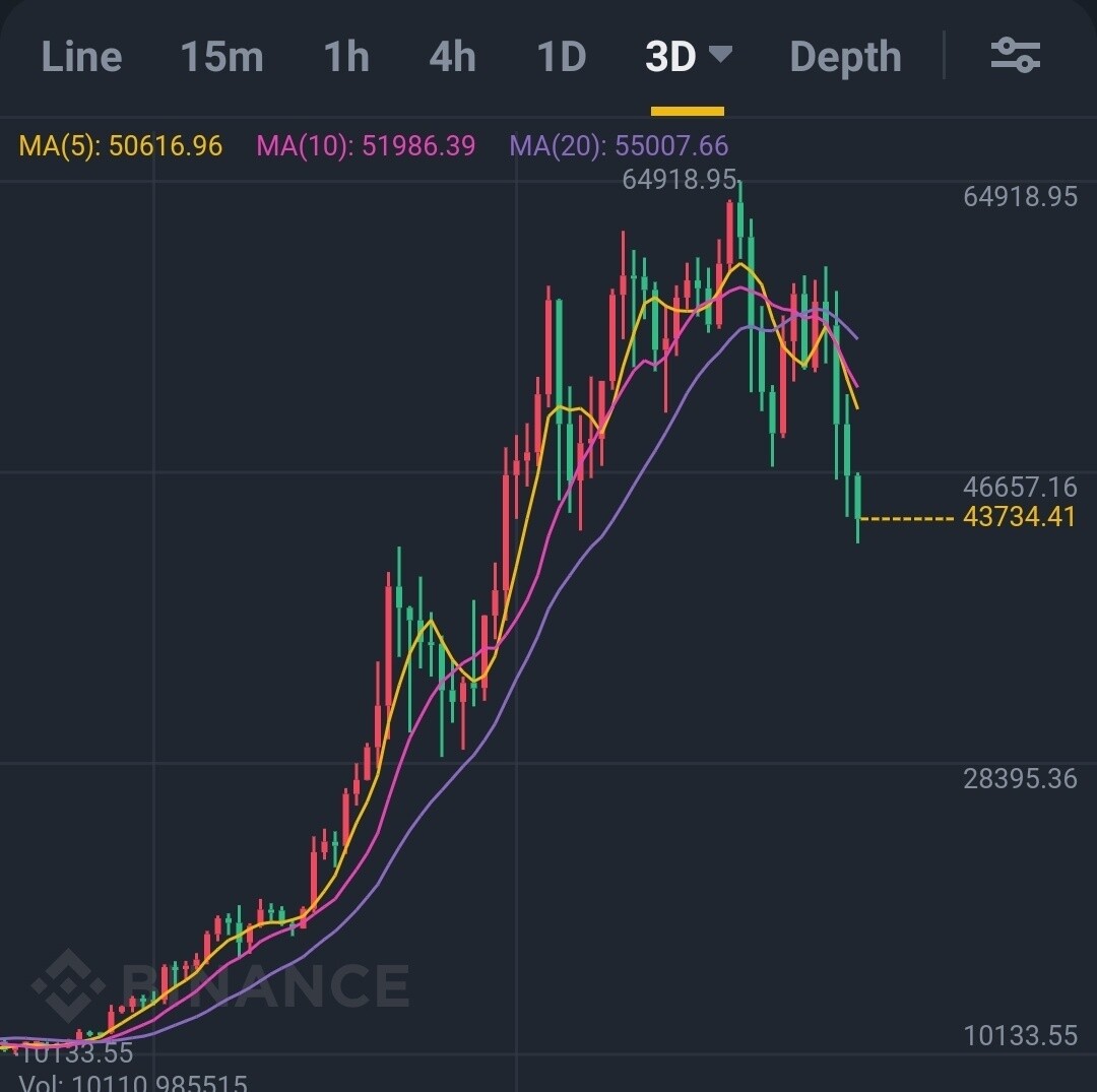블라인드 | 암호화폐: 하이먼 민스키