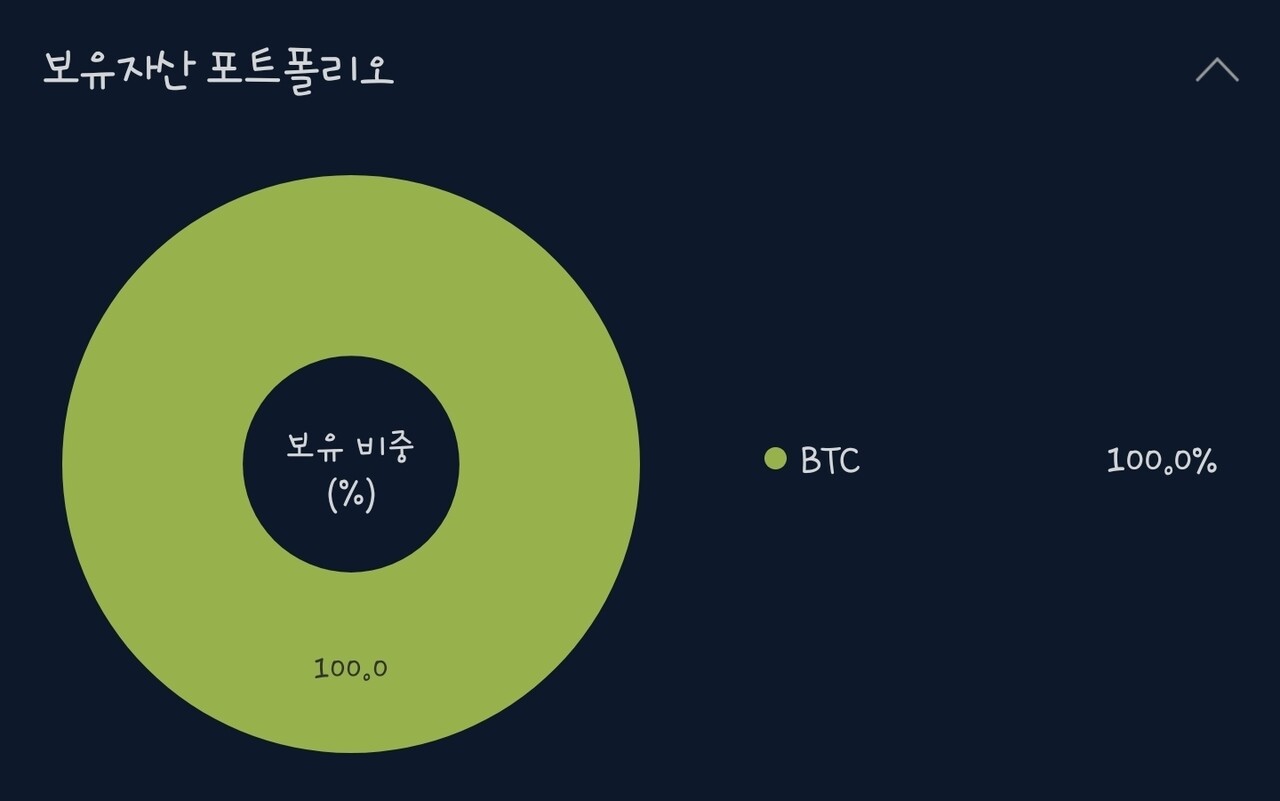 블라인드 | 암호화폐: 비트코인샀다