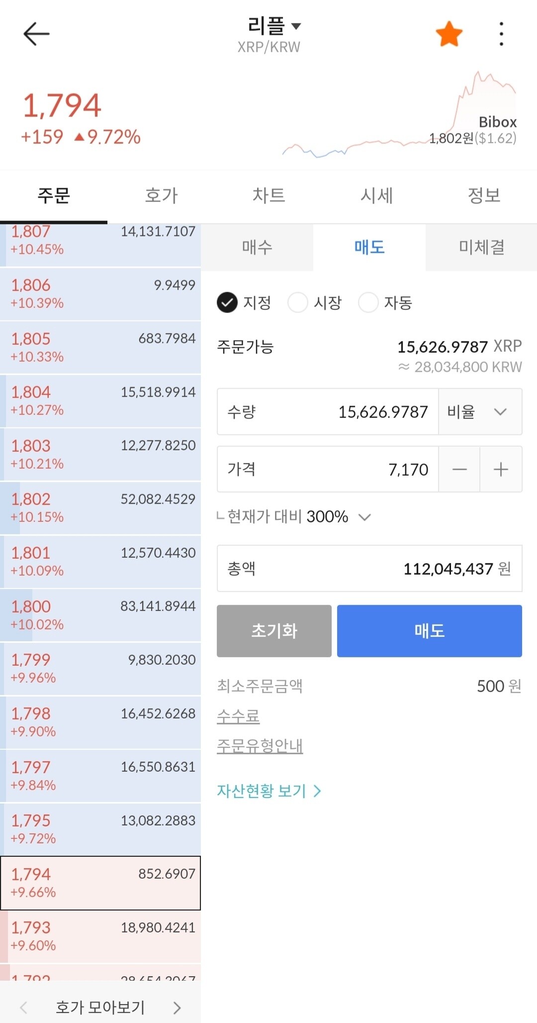 블라인드 | 암호화폐: 내일 자고 일어나면 리플