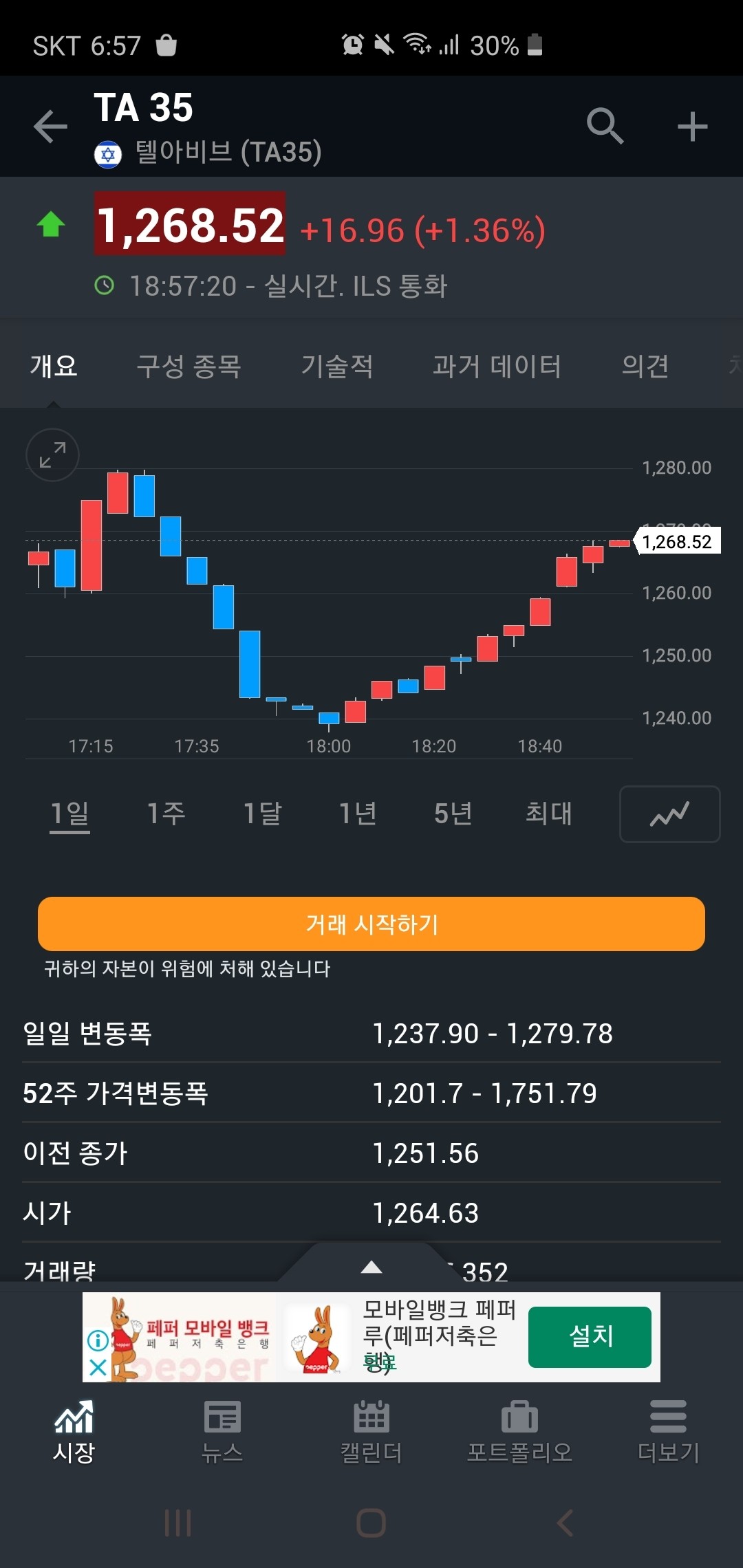 블라인드 | 주식·투자: 이스라엘 오르는 중 코스피도 월욜 장초엔 일단 오를듯