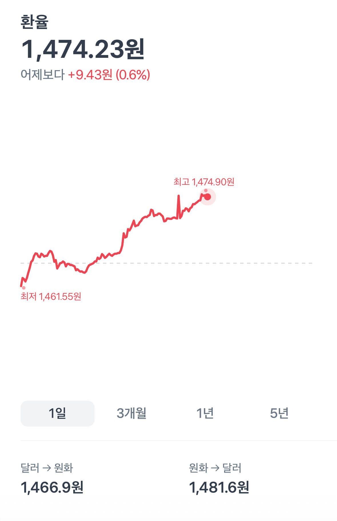 블라인드 | 블라블라: 지금 환율이 계속 오르는 이유