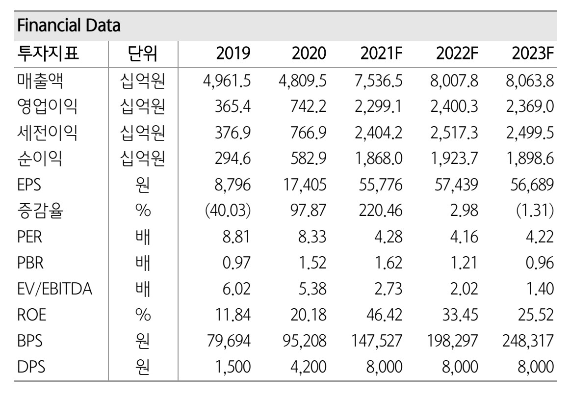 블라인드 | 주식·투자: 금호석유(우) 풀 매수..