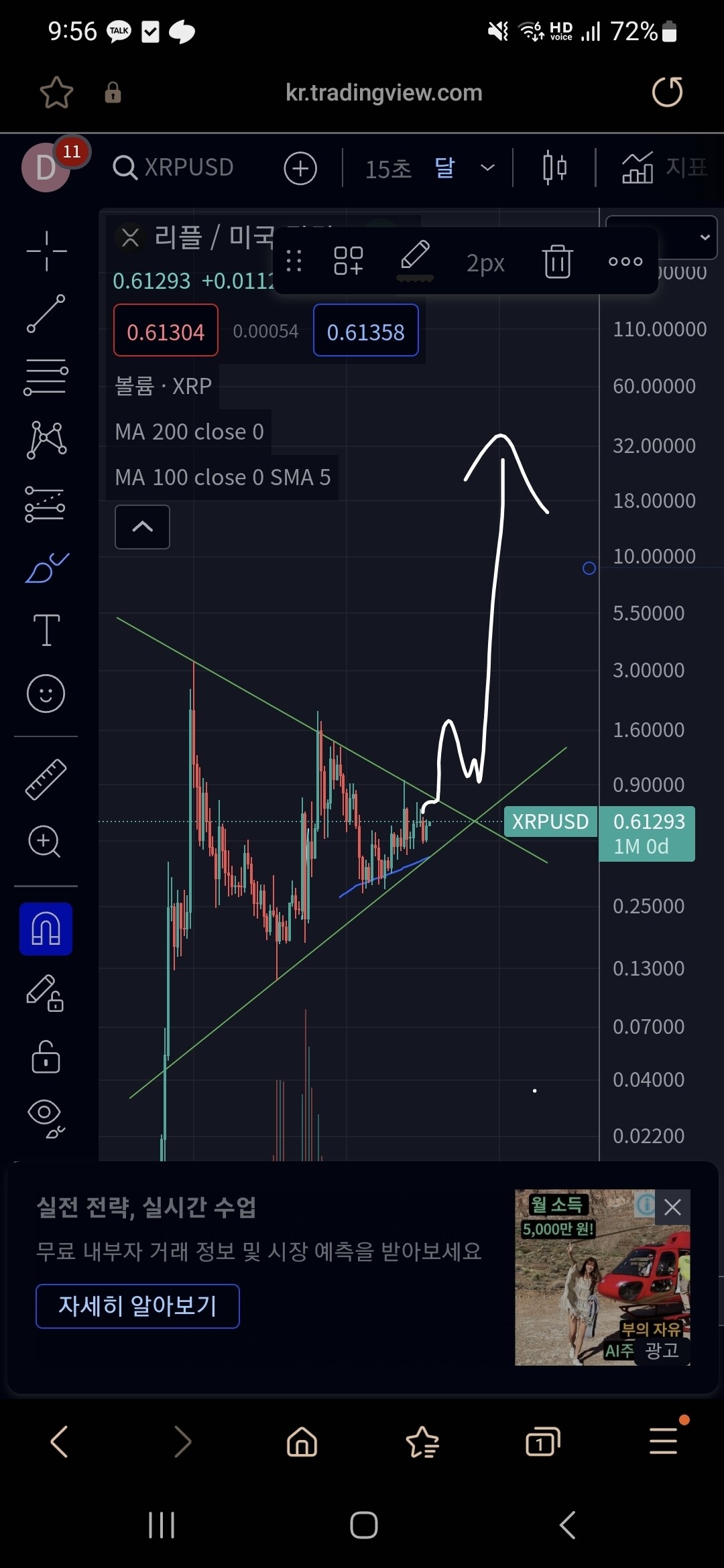 블라인드 | 암호화폐: 리플 차트가 지금 개사기인 이유