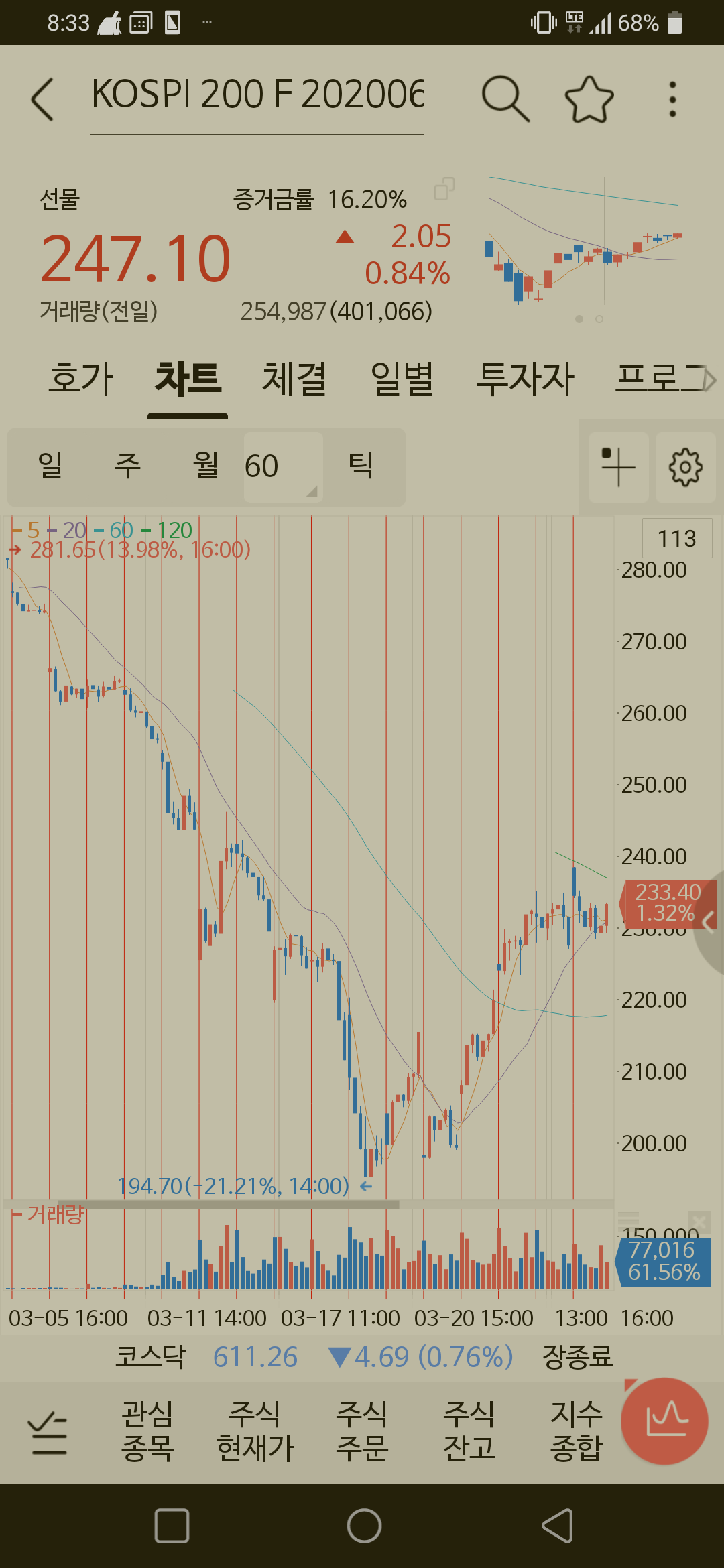 블라인드 | 주식·투자: 비관론자들은 돈 못버는듯
