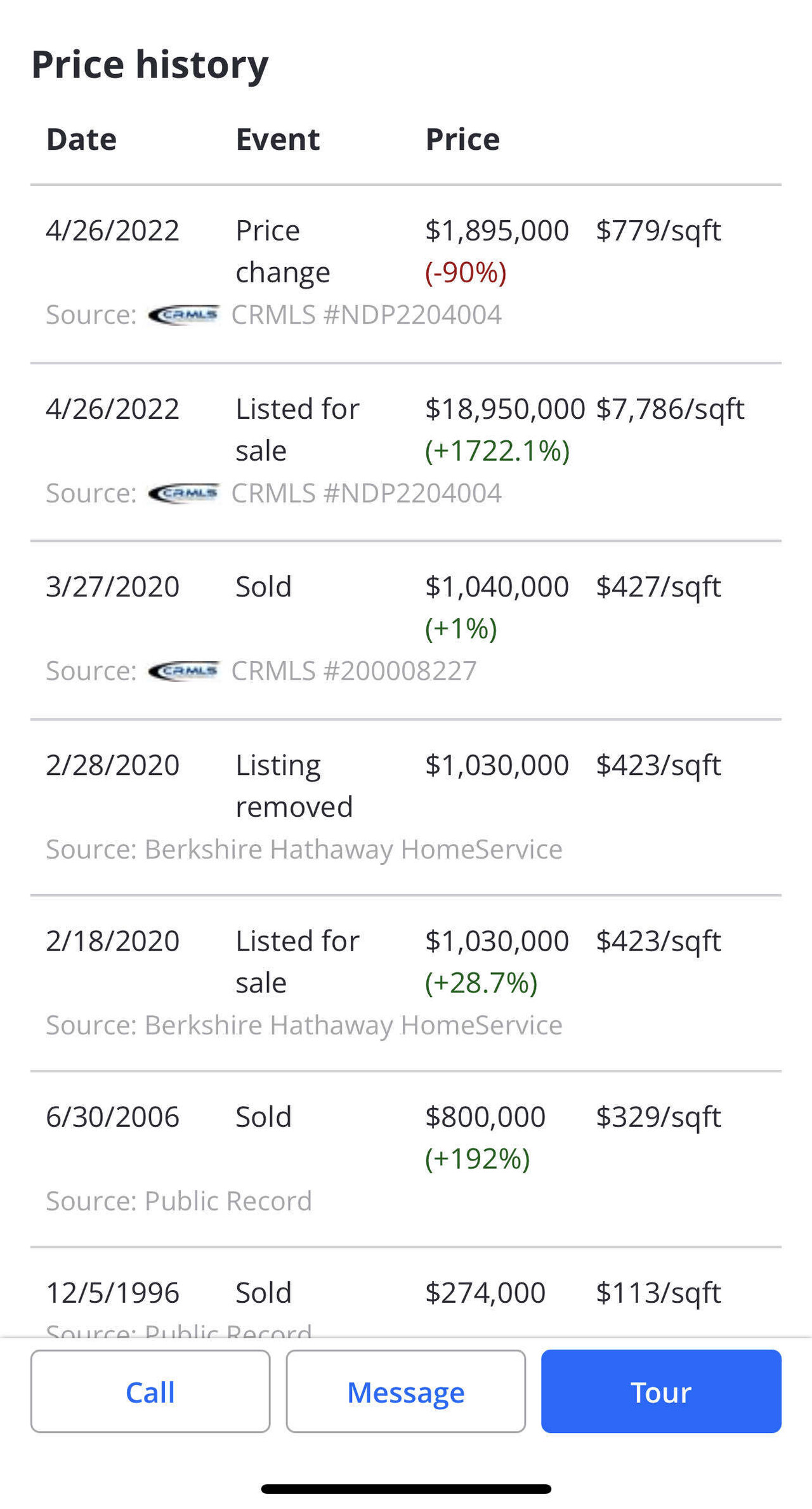 Nothing spells seller FOMO better than fat fingering the price