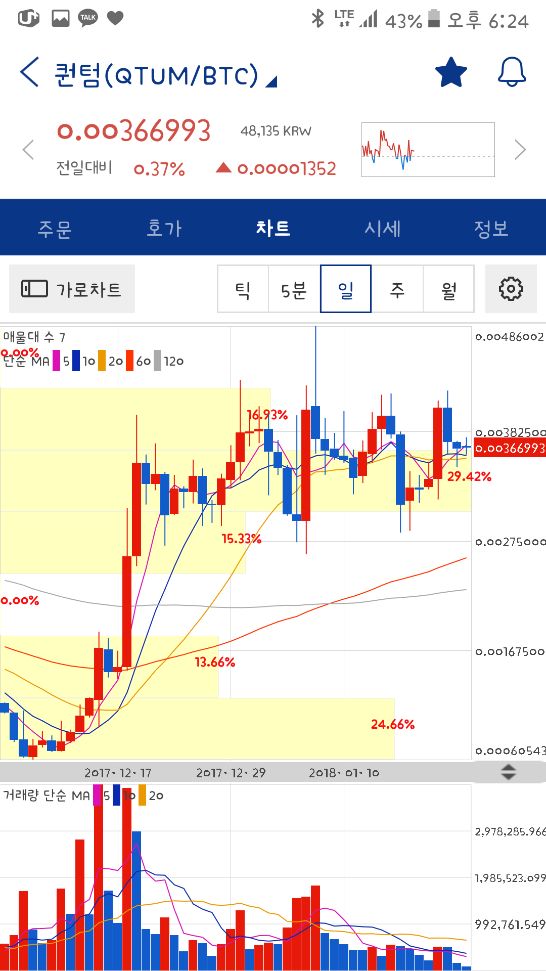 블라인드 | 암호화폐: 산다이거