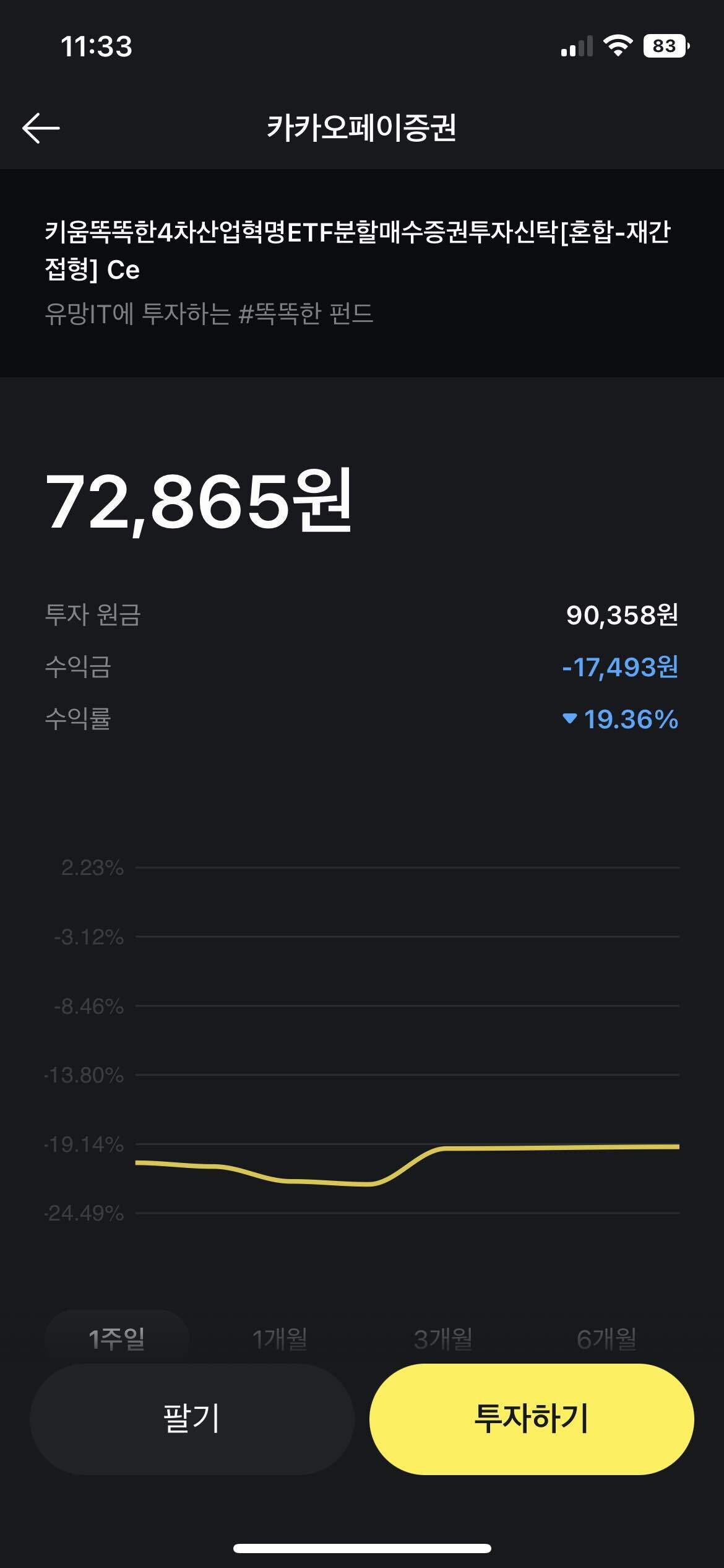 블라인드 | 주식·투자: 2년전에 넣고 까먹은 카카오페이 펀드 근황