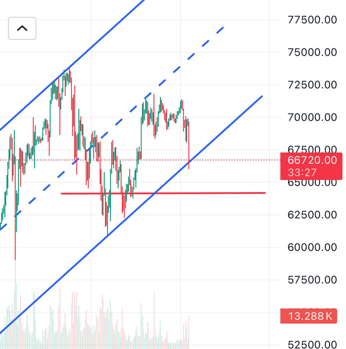 블라인드 | 암호화폐: 비트코인 정밀 분석 (코린이 필독)