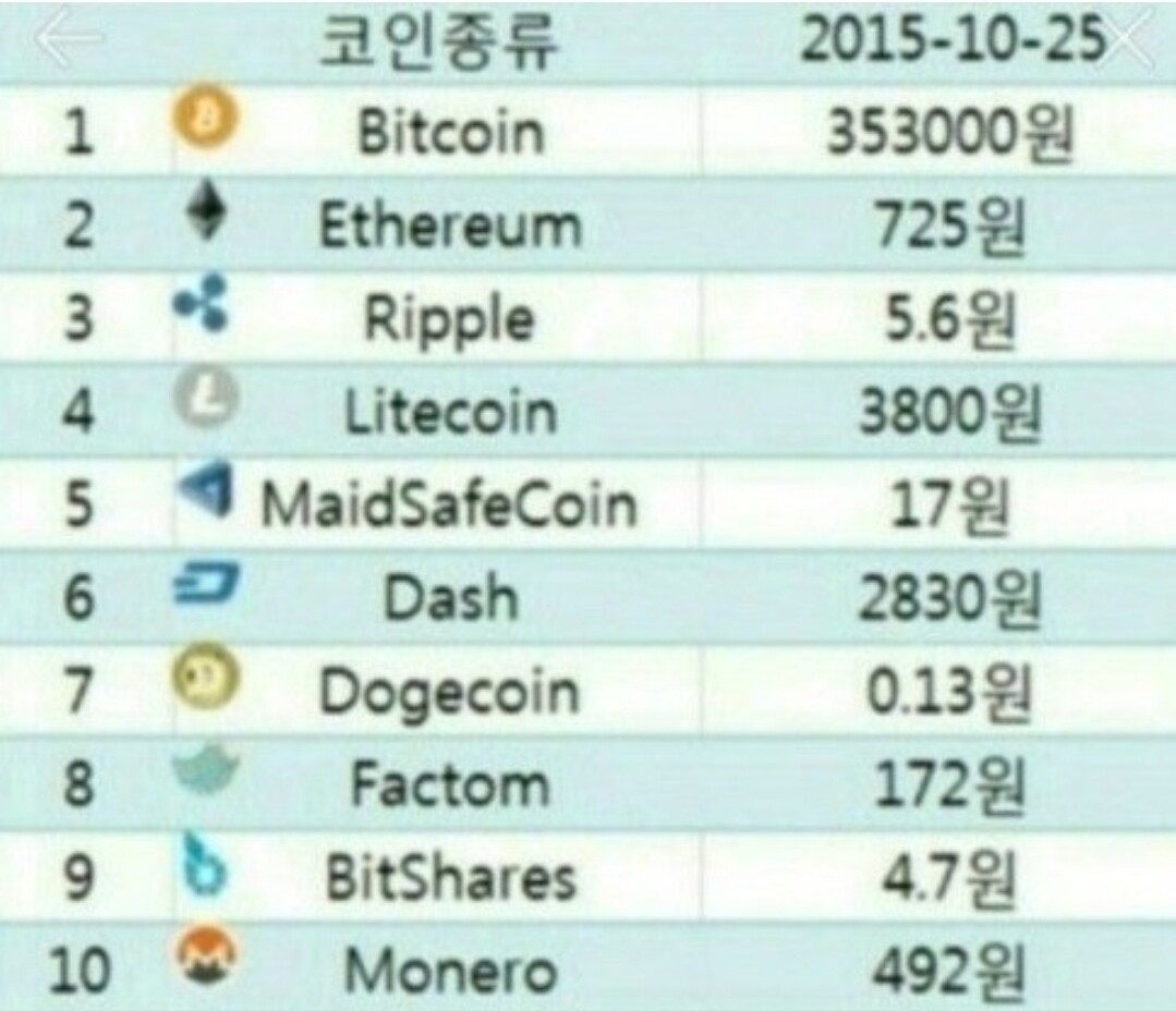 블라인드 | 암호화폐: 장투가 정답이 아닌 이유