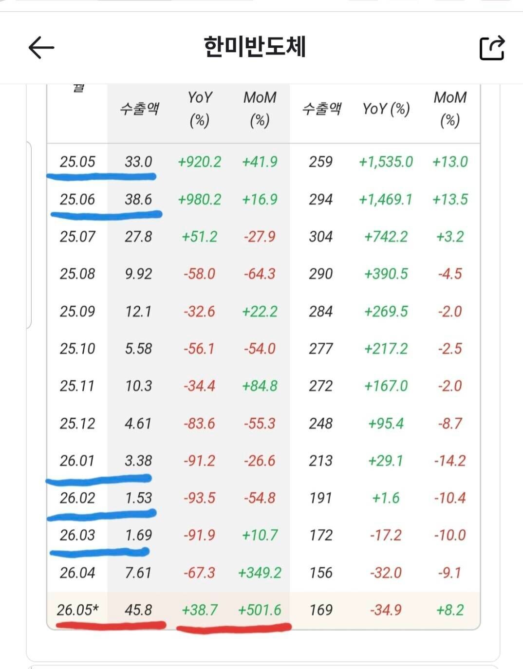 한미반도체 주가 전망