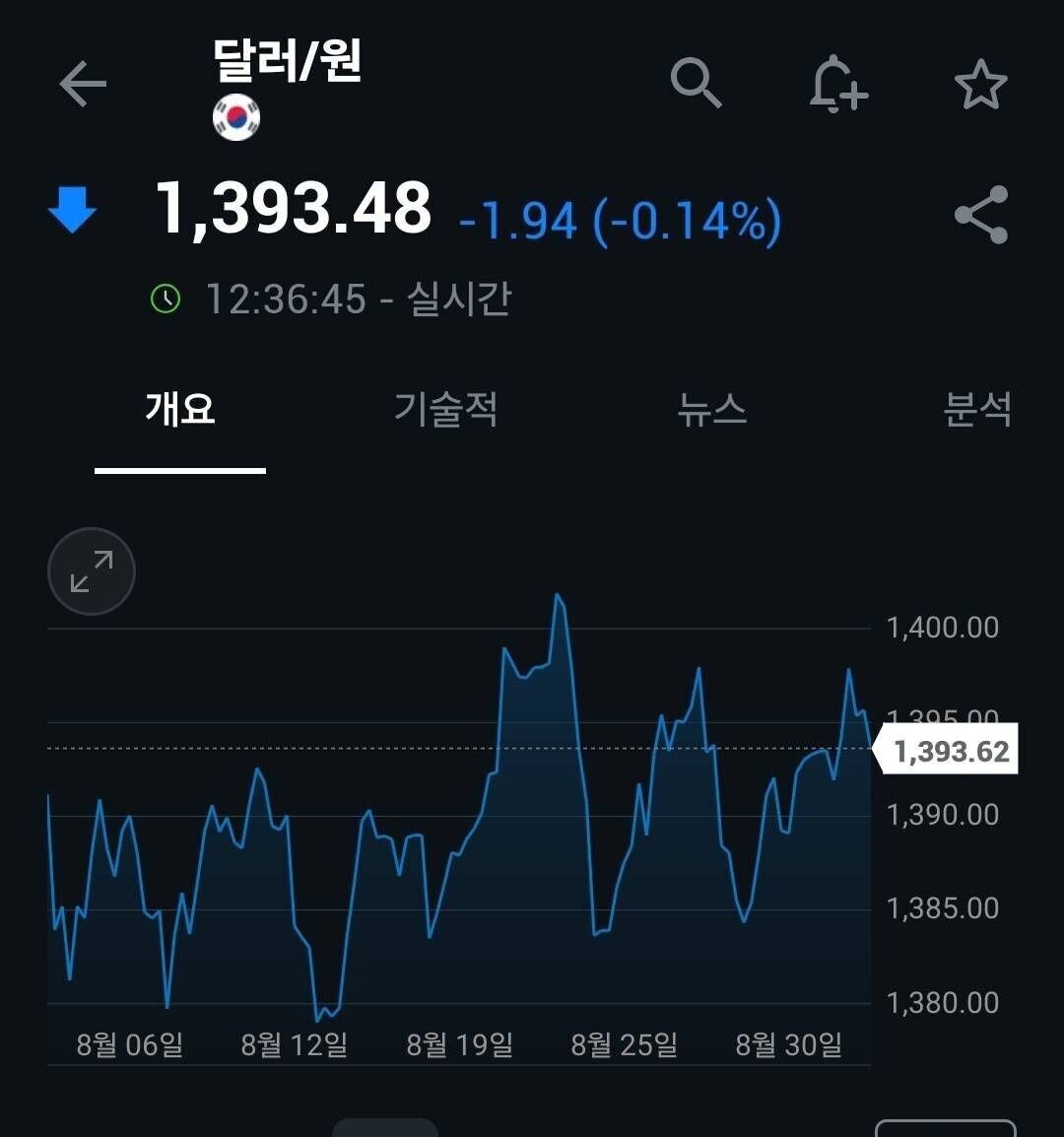 블라인드 | 주식·투자: 환전우대 100%인데 왜 환율이 다르지?